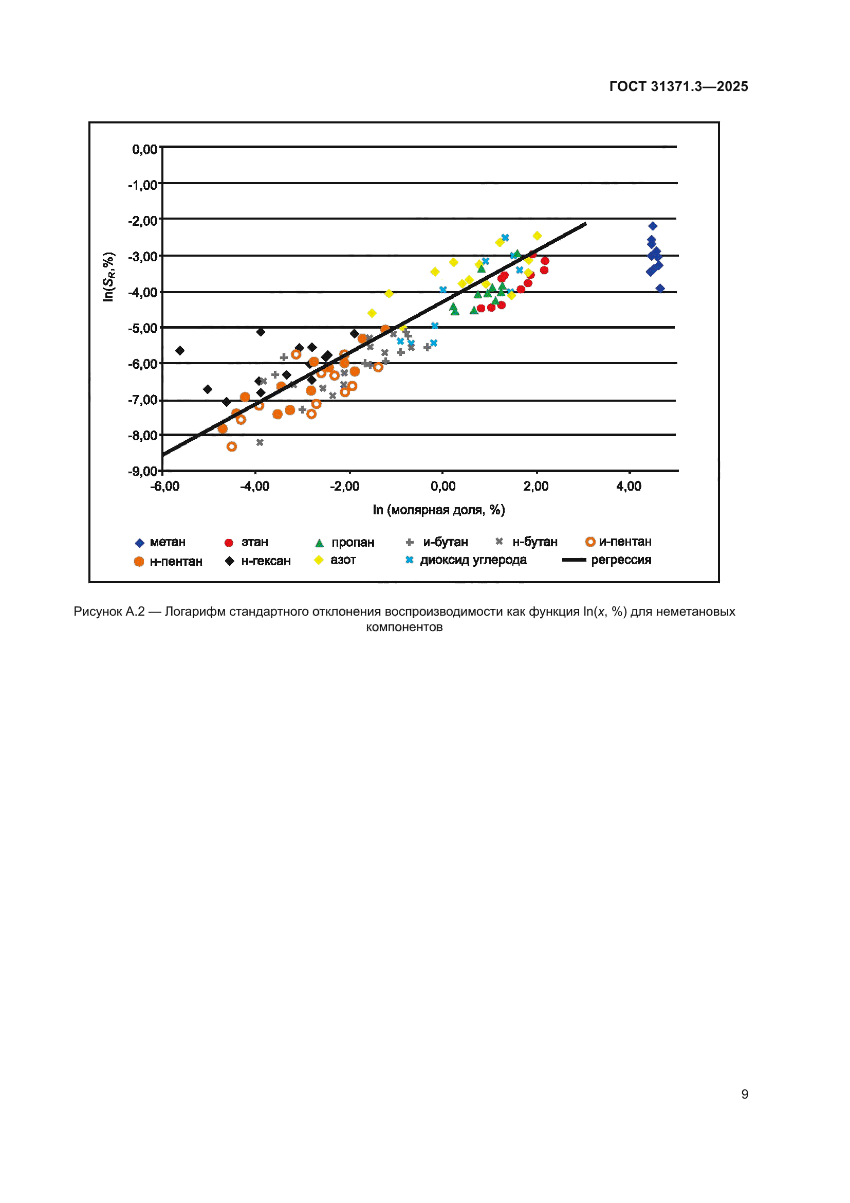 ГОСТ 31371.3-2025