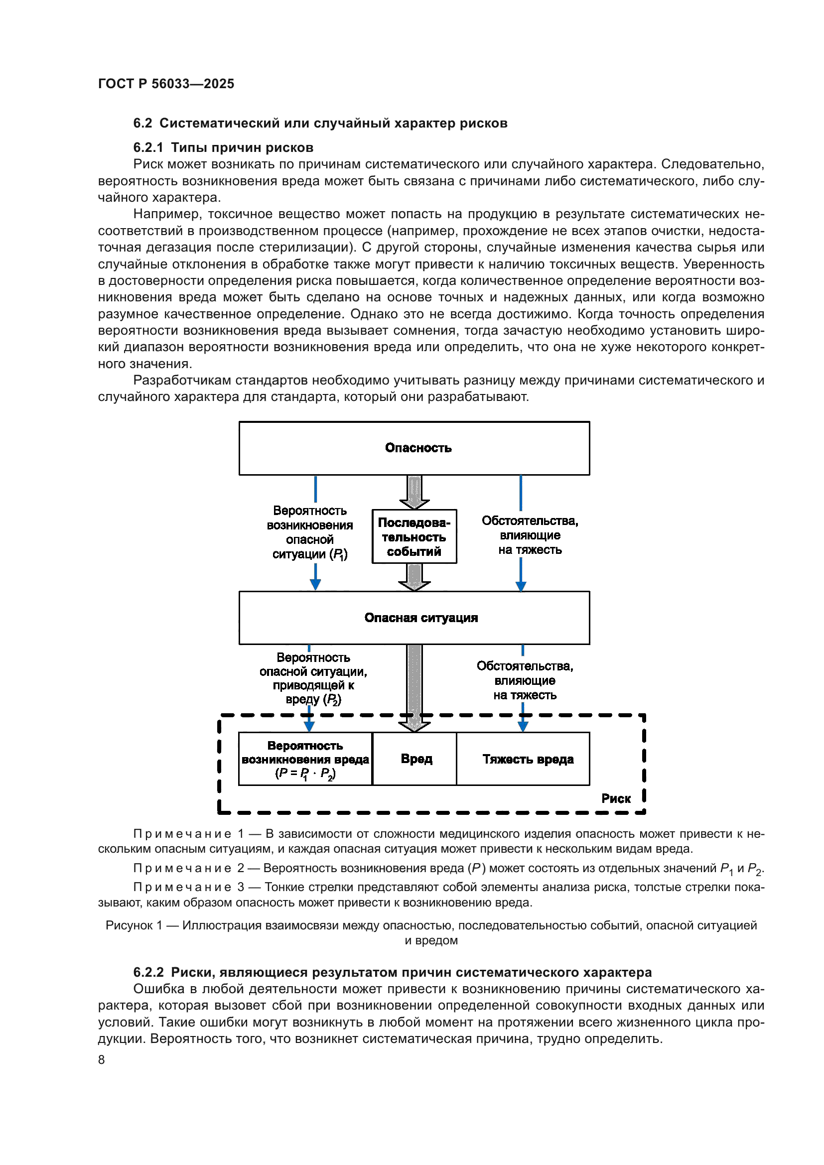 ГОСТ Р 56033-2025