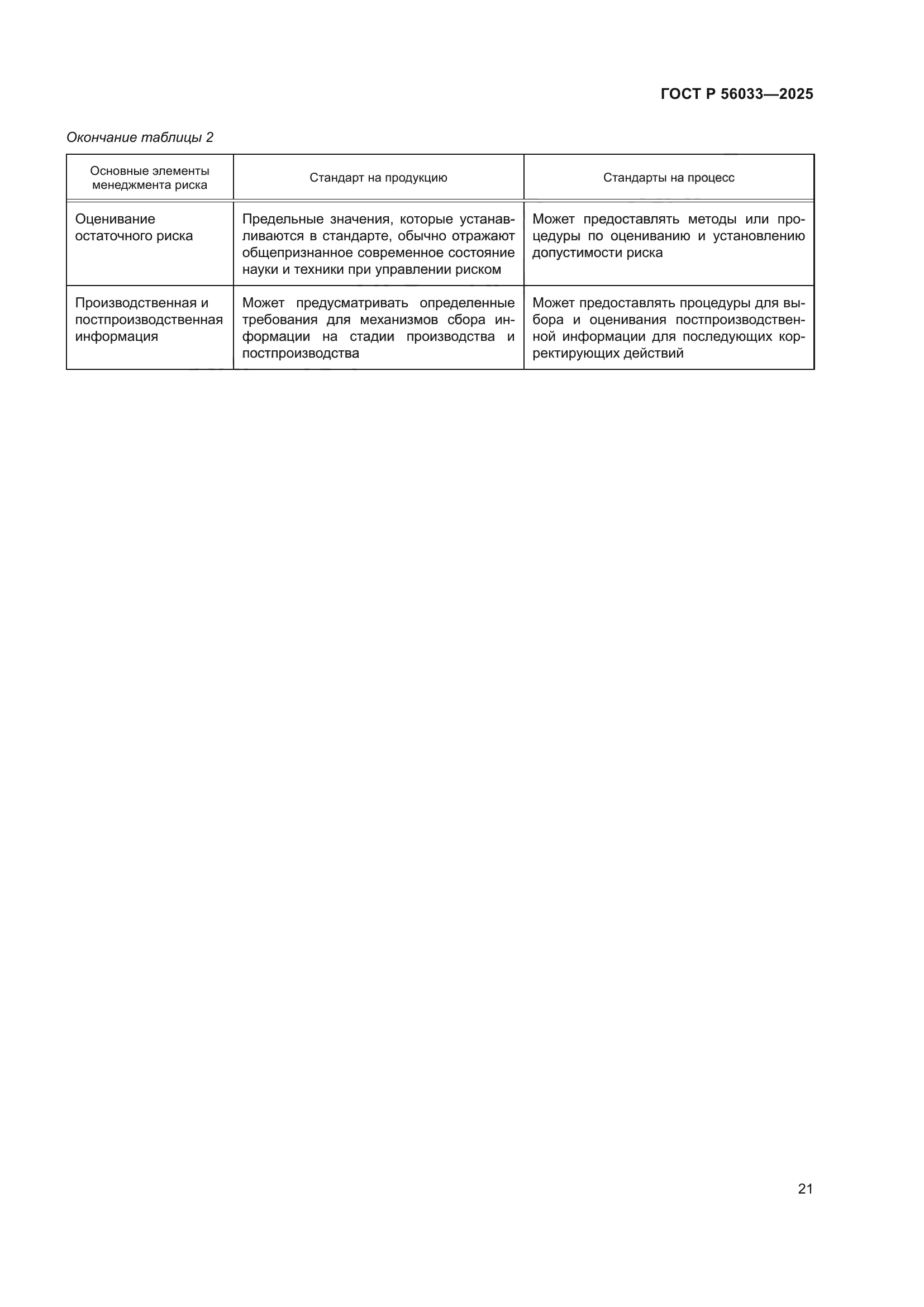 ГОСТ Р 56033-2025