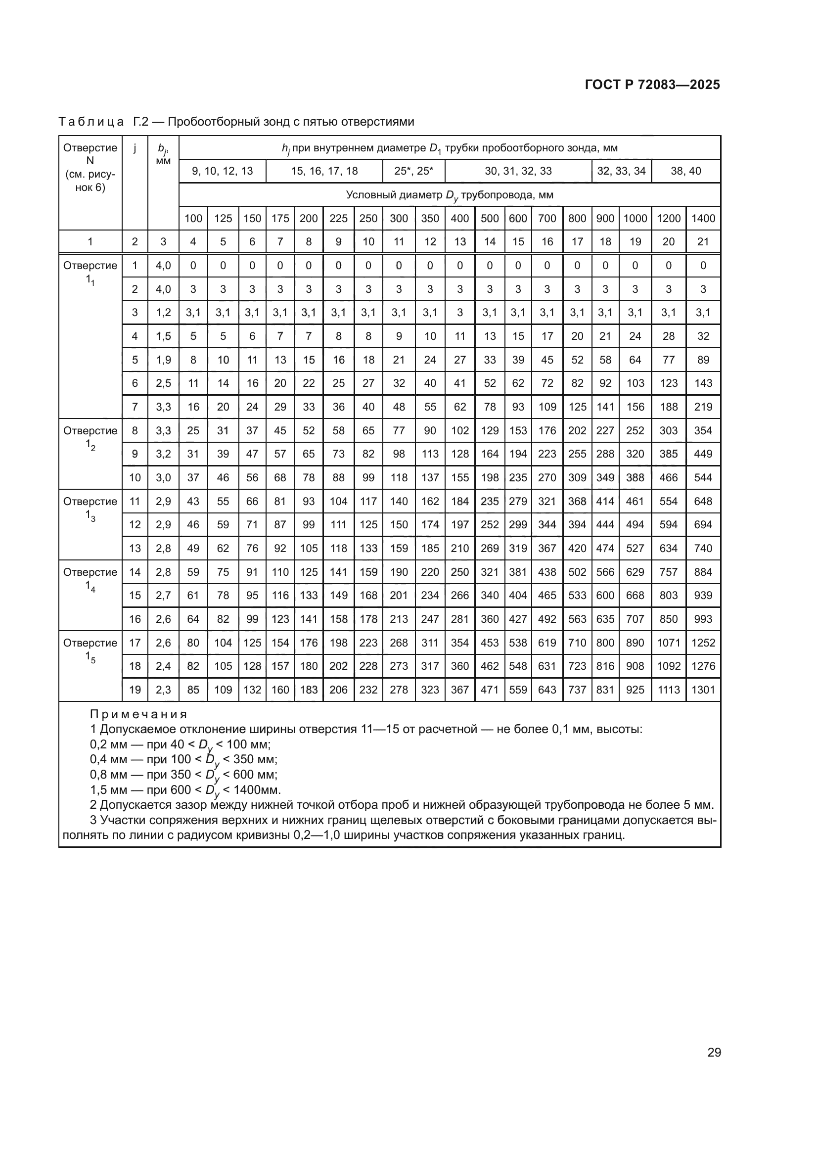 ГОСТ Р 72083-2025