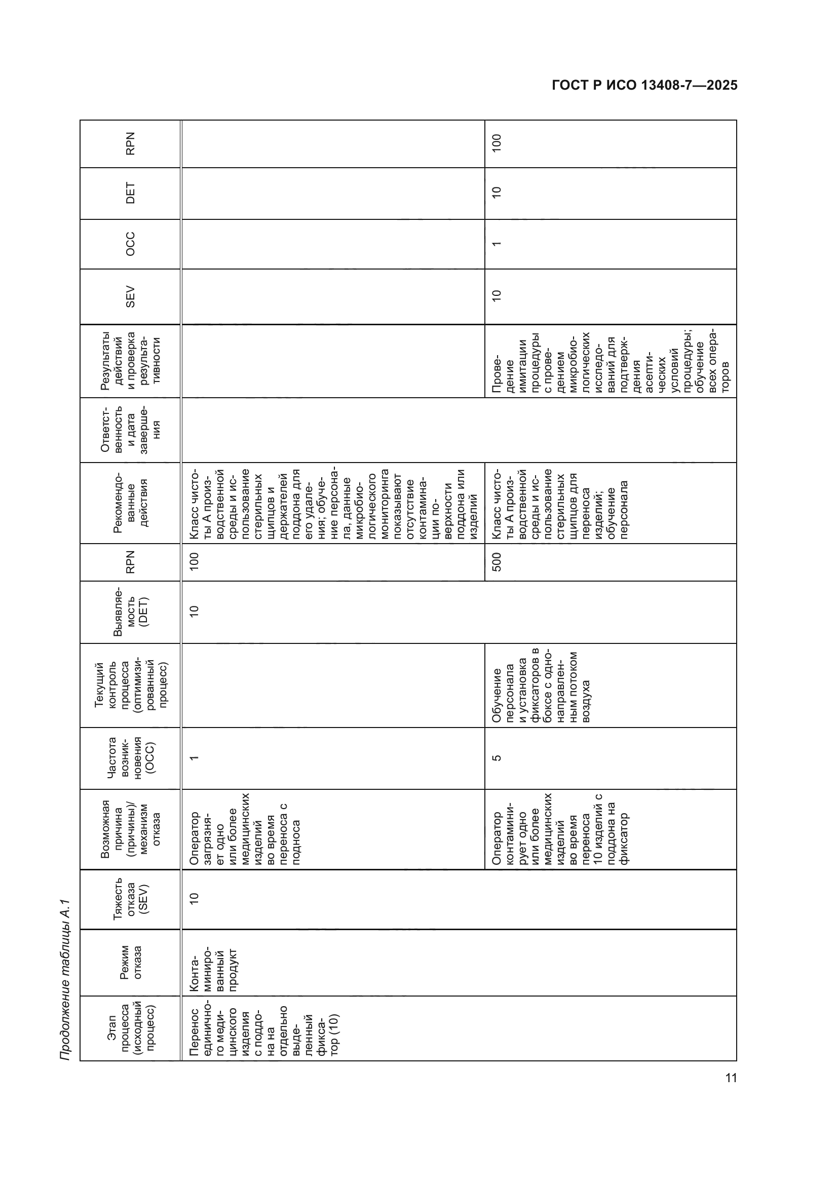 ГОСТ Р ИСО 13408-7-2025