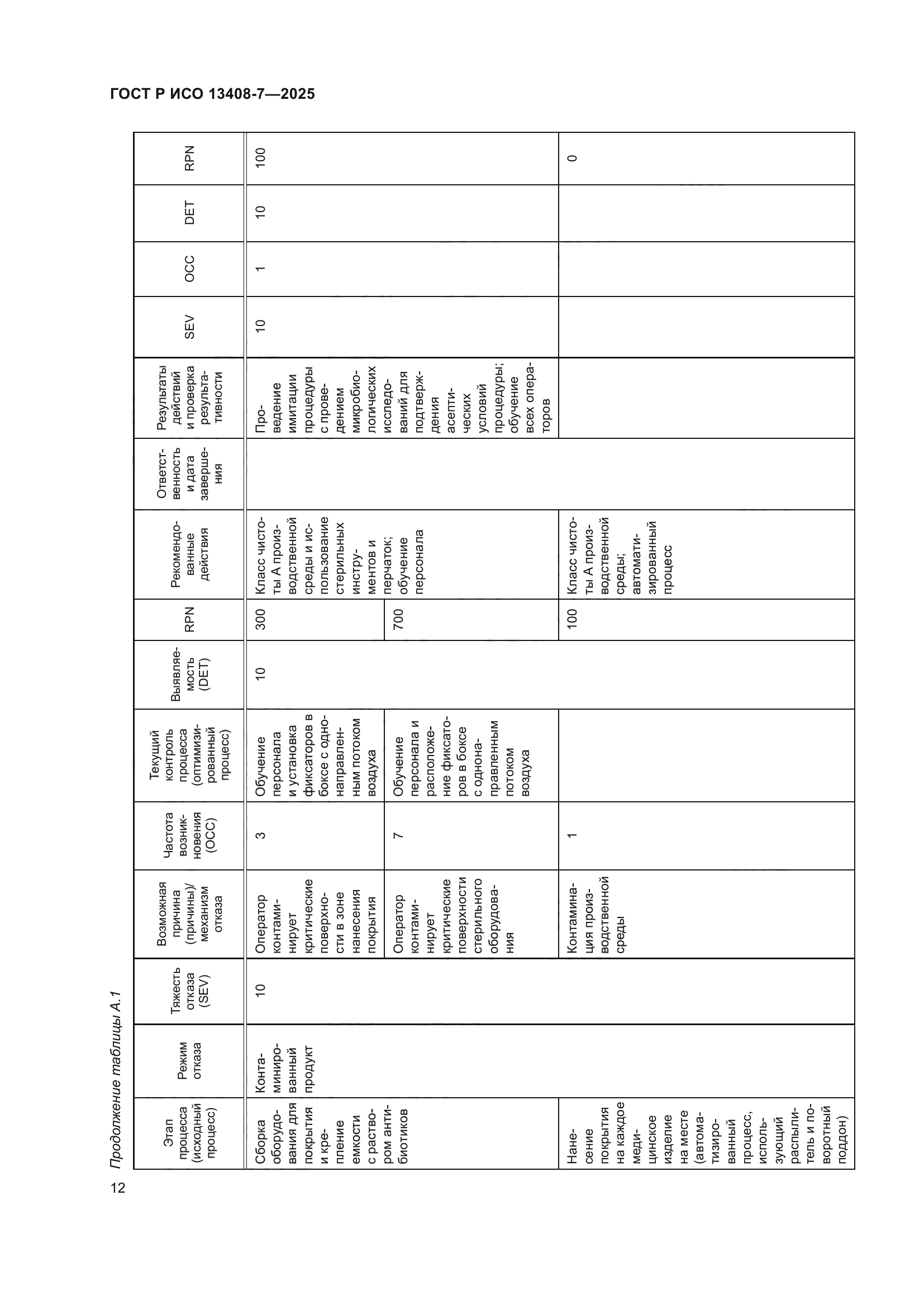 ГОСТ Р ИСО 13408-7-2025
