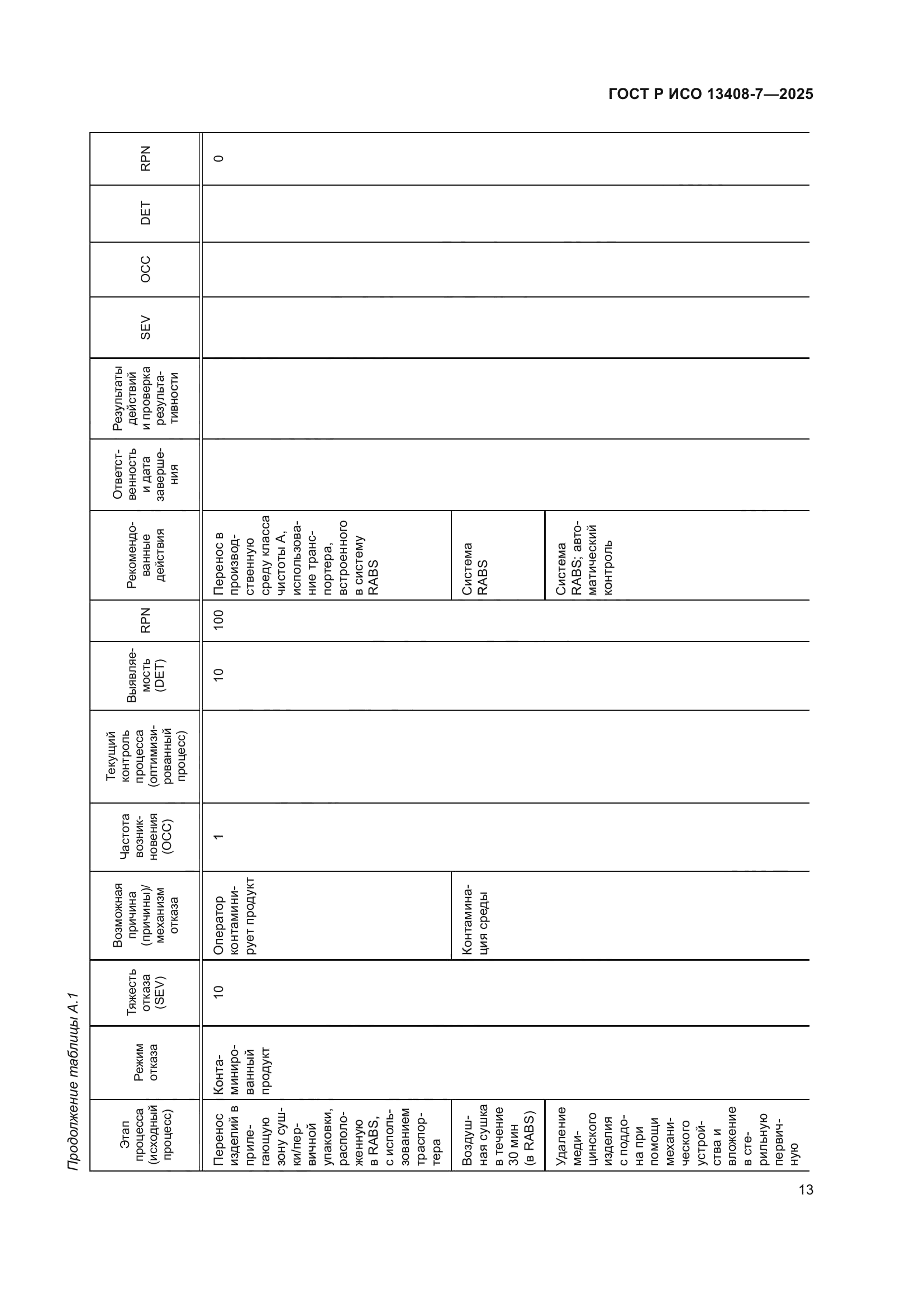 ГОСТ Р ИСО 13408-7-2025