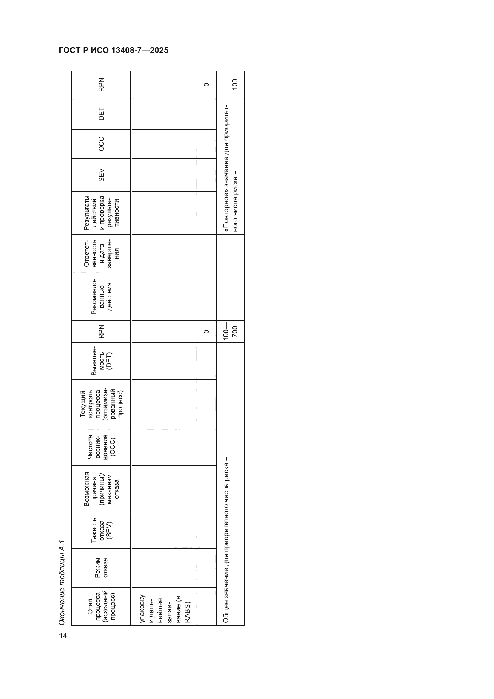 ГОСТ Р ИСО 13408-7-2025