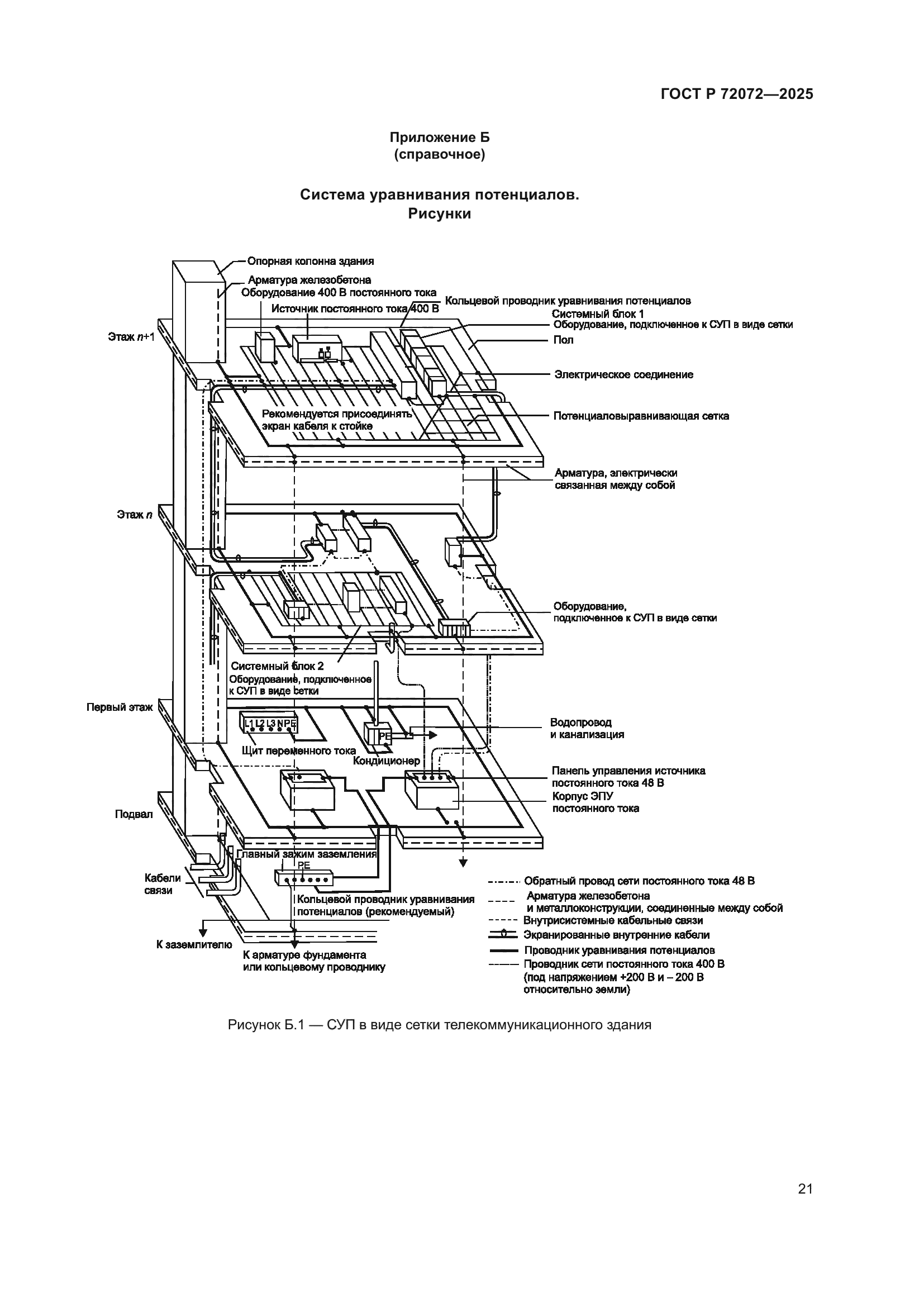 ГОСТ Р 72072-2025