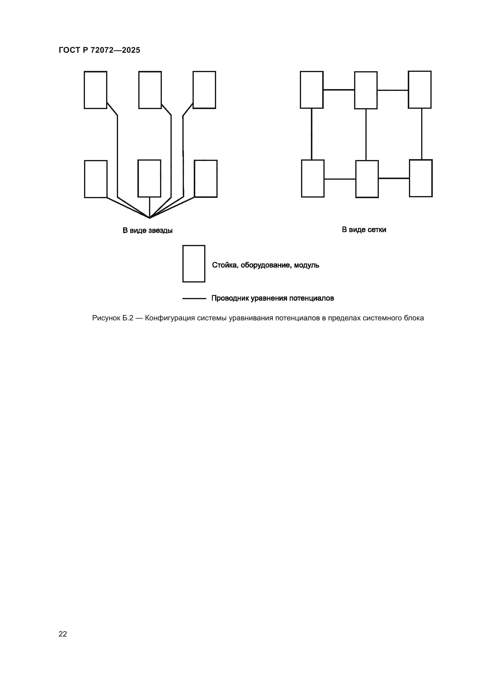 ГОСТ Р 72072-2025