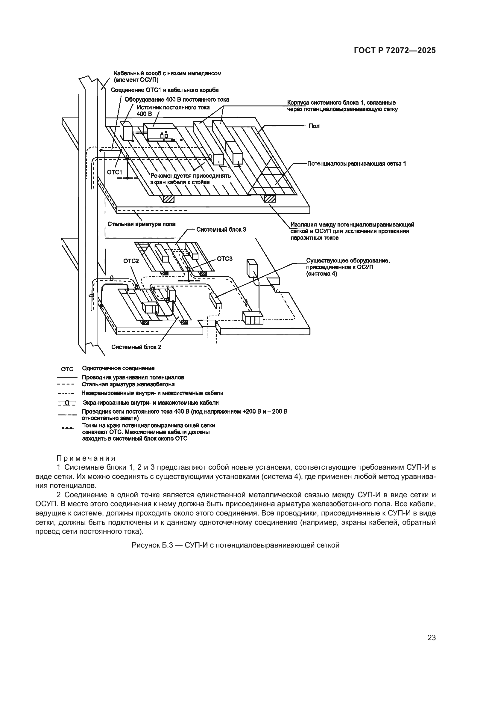 ГОСТ Р 72072-2025