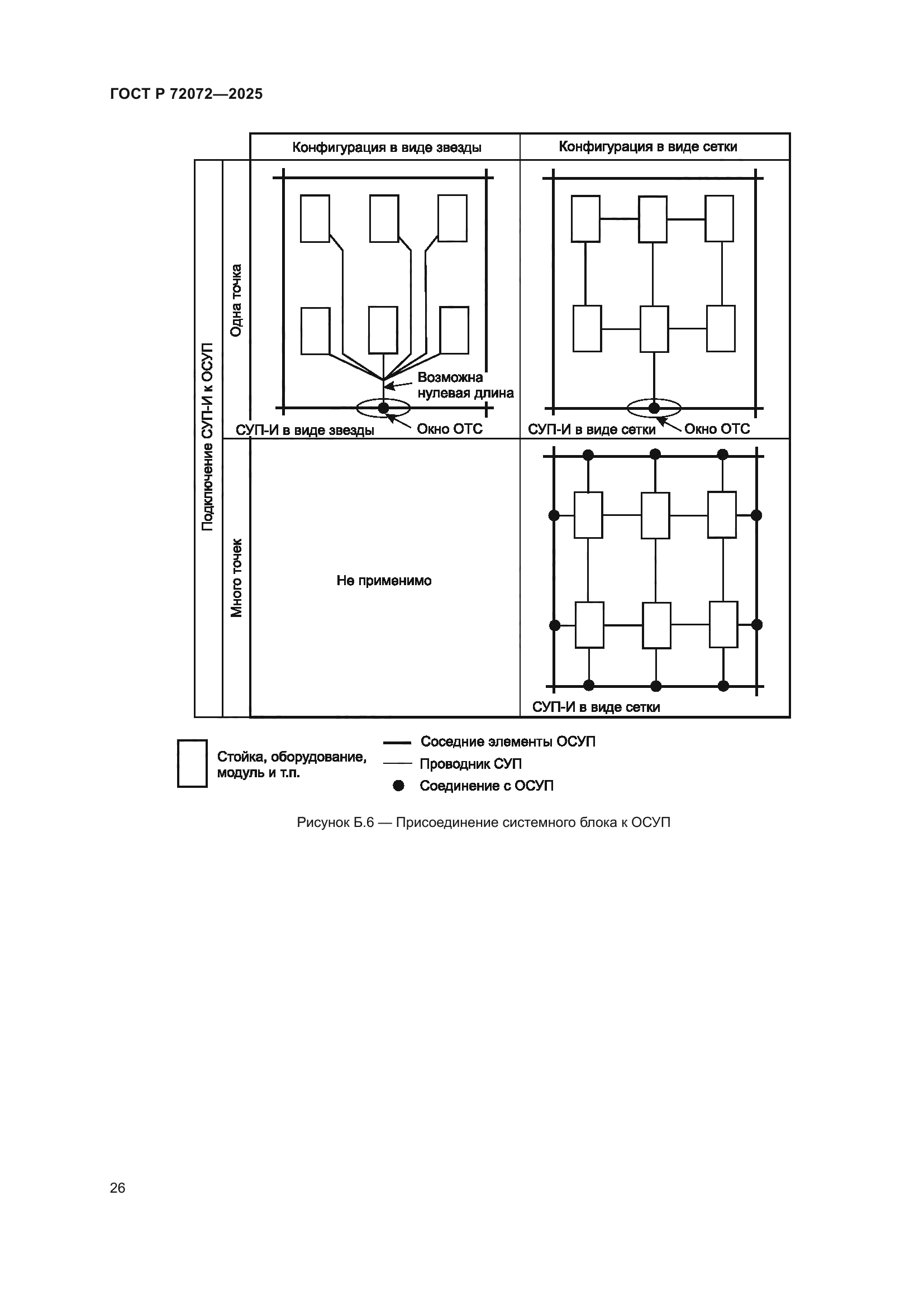 ГОСТ Р 72072-2025