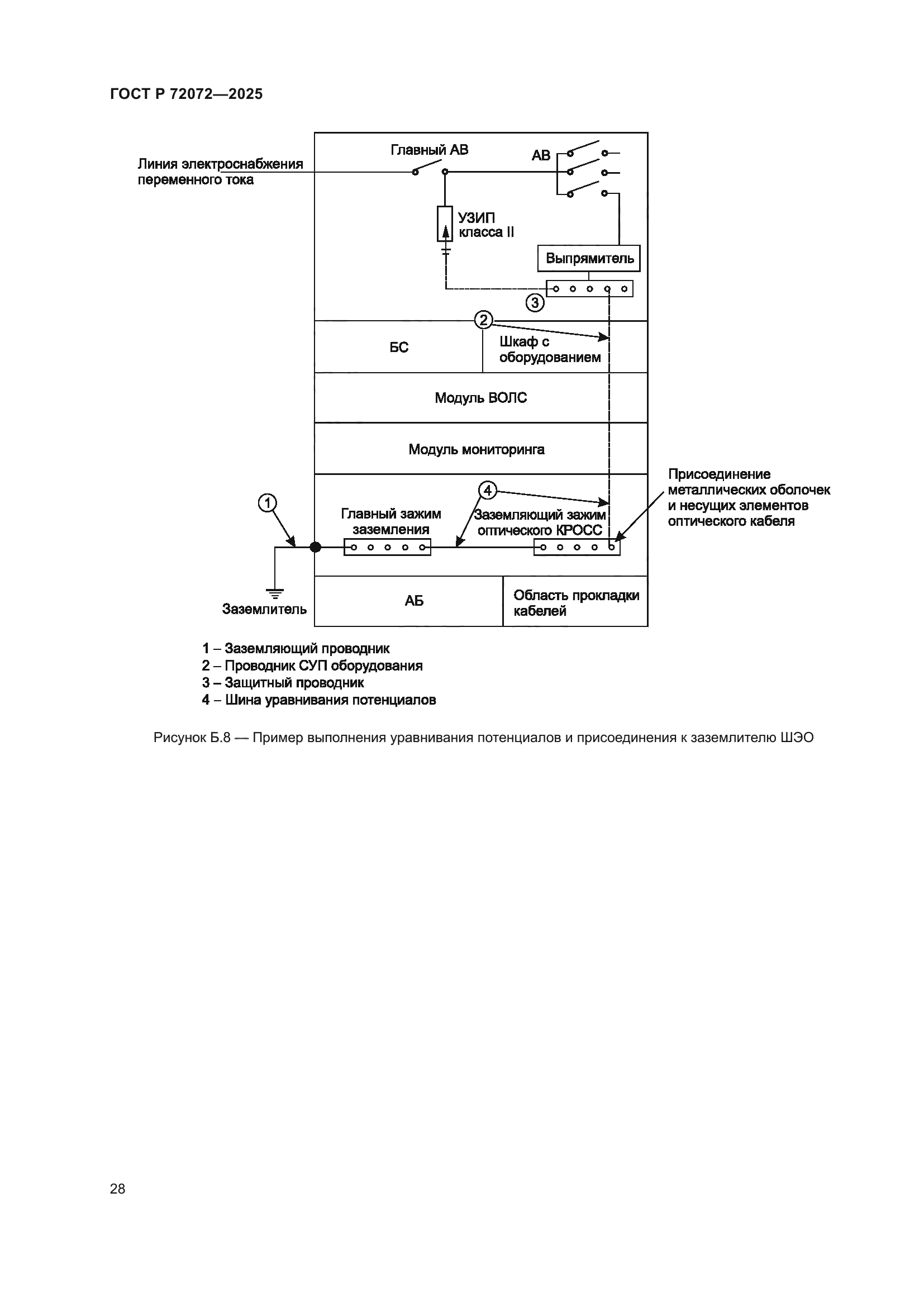 ГОСТ Р 72072-2025