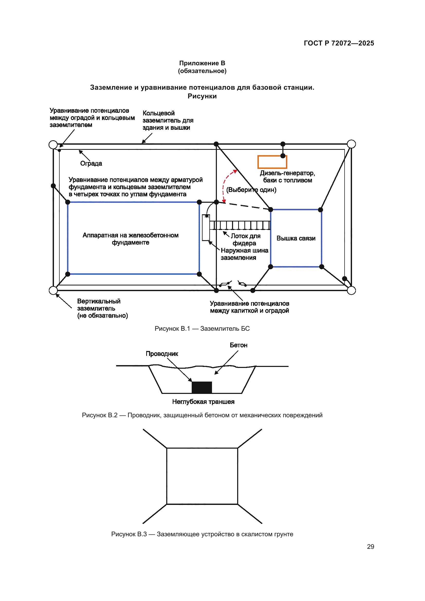 ГОСТ Р 72072-2025