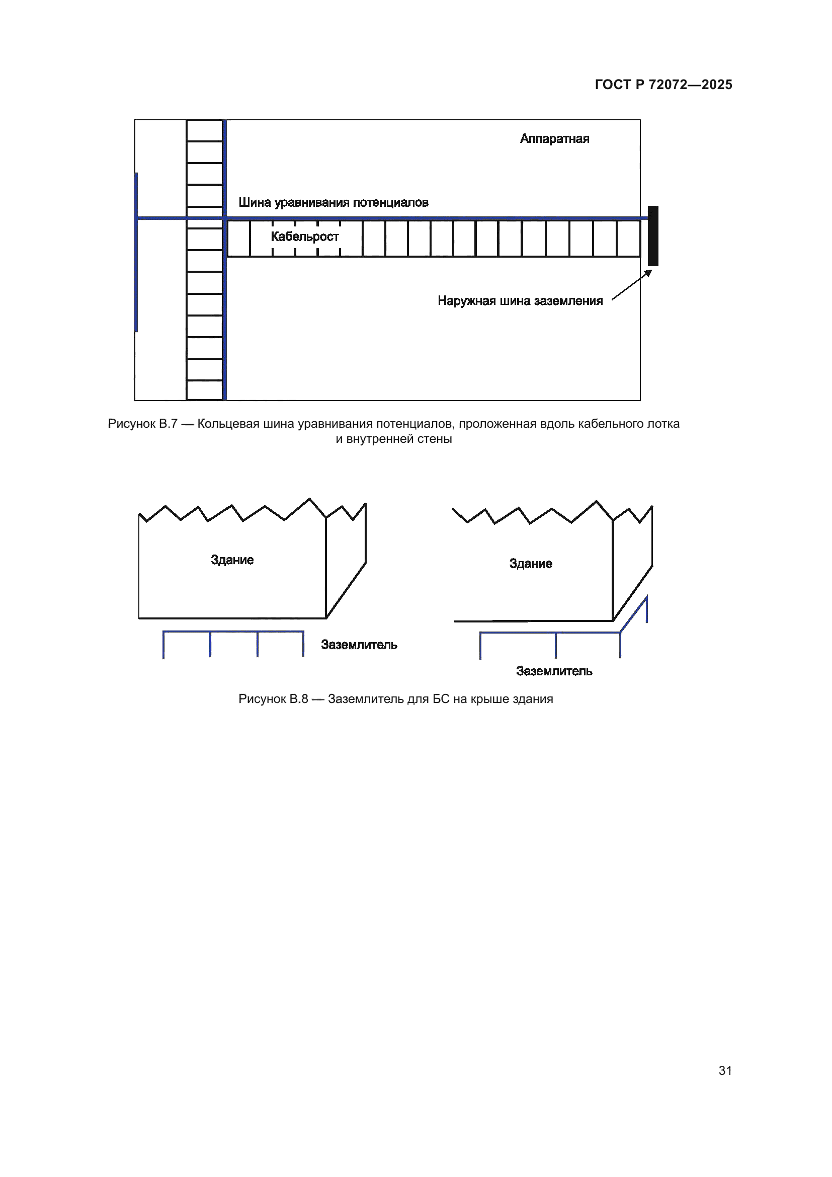 ГОСТ Р 72072-2025