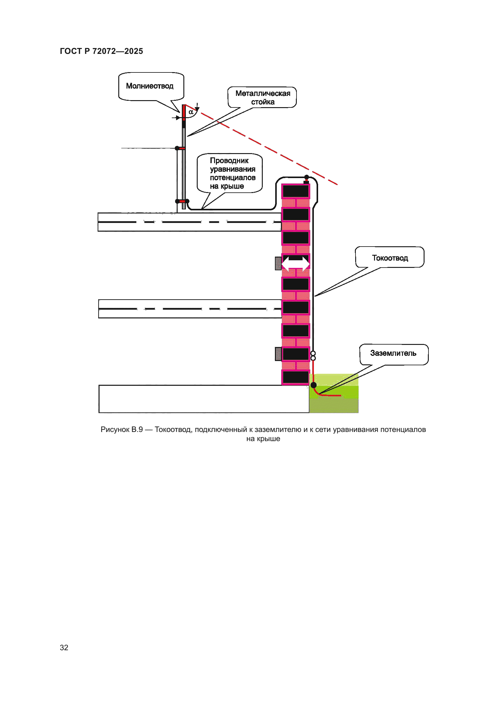 ГОСТ Р 72072-2025