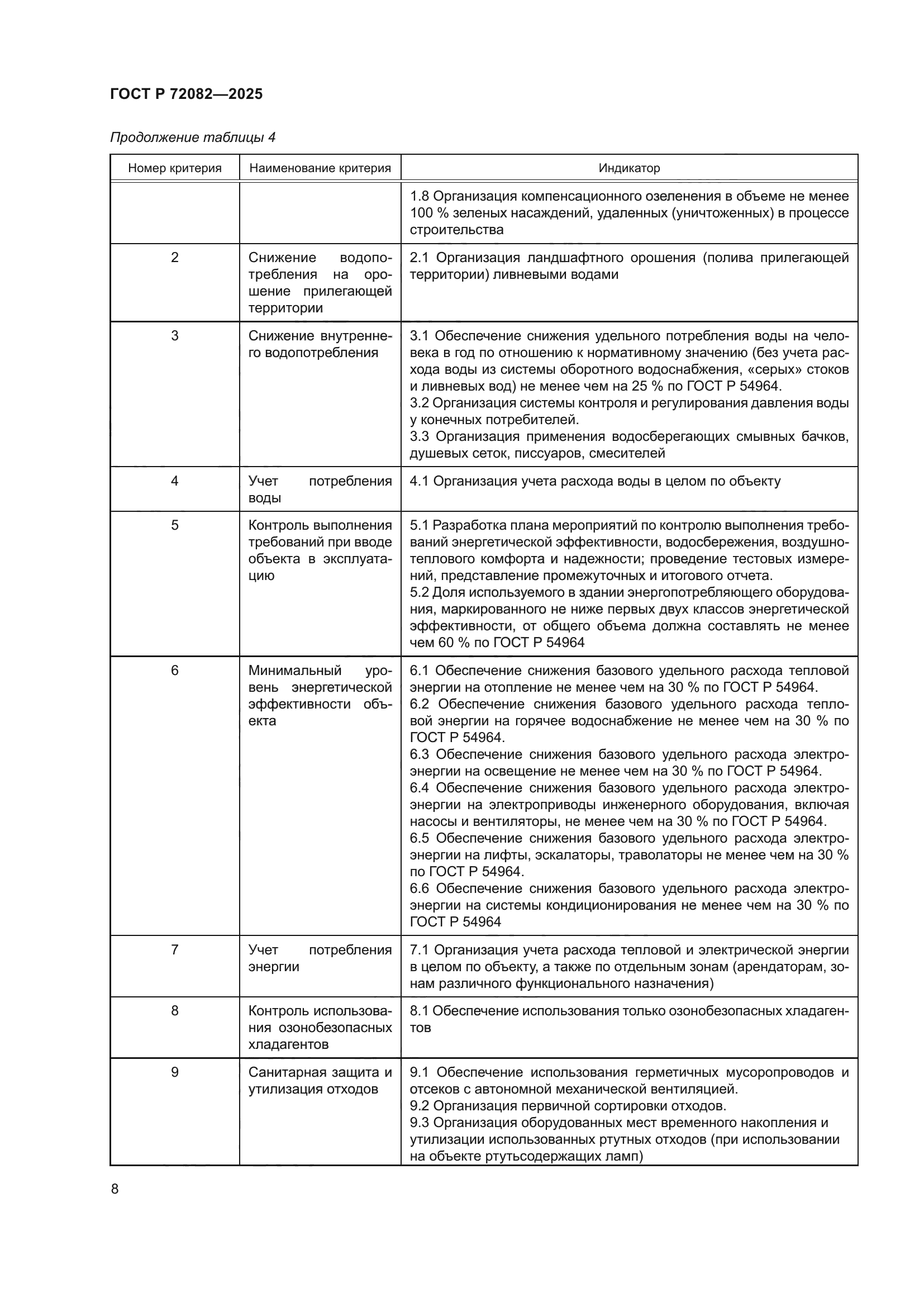 ГОСТ Р 72082-2025