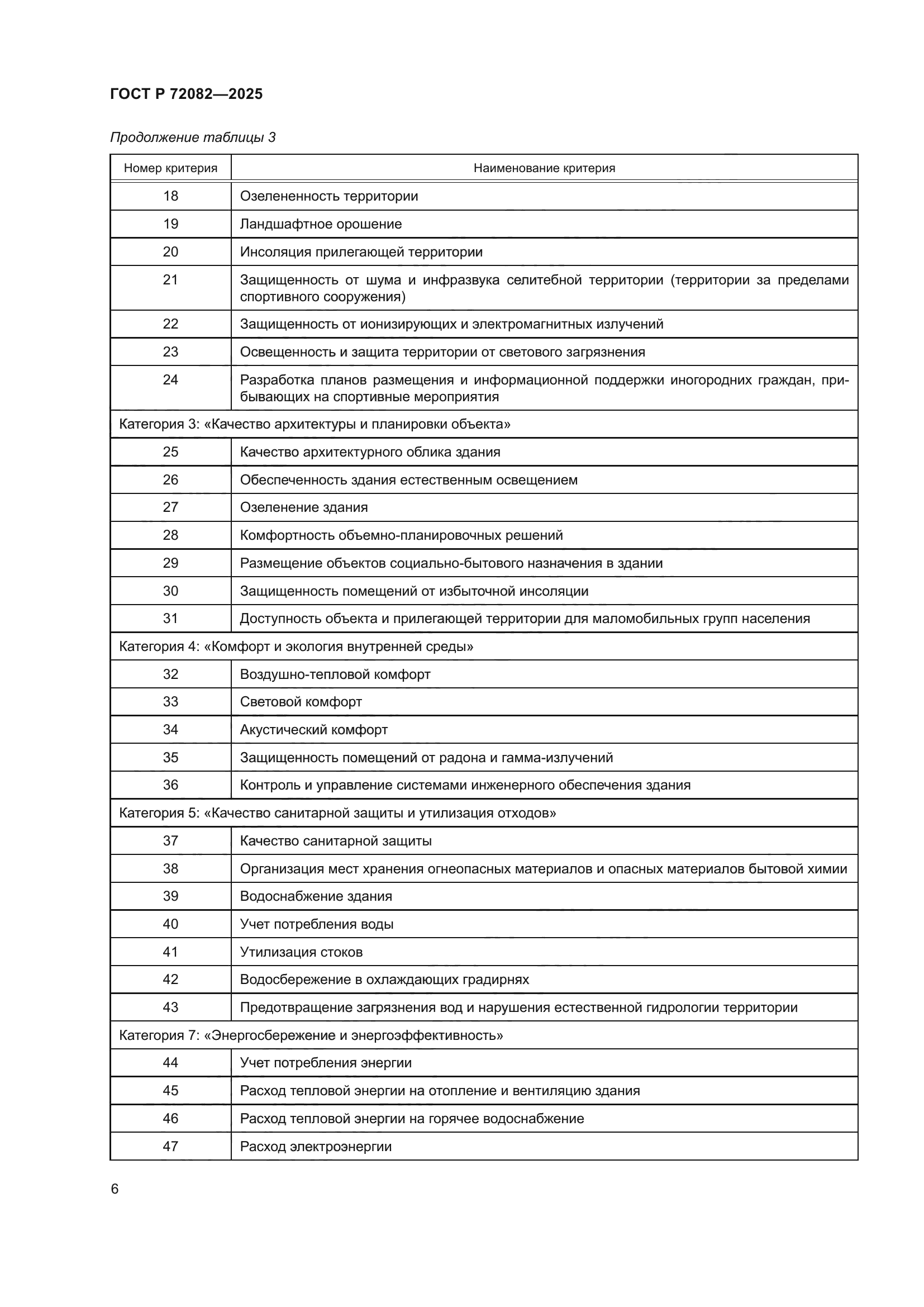 ГОСТ Р 72082-2025