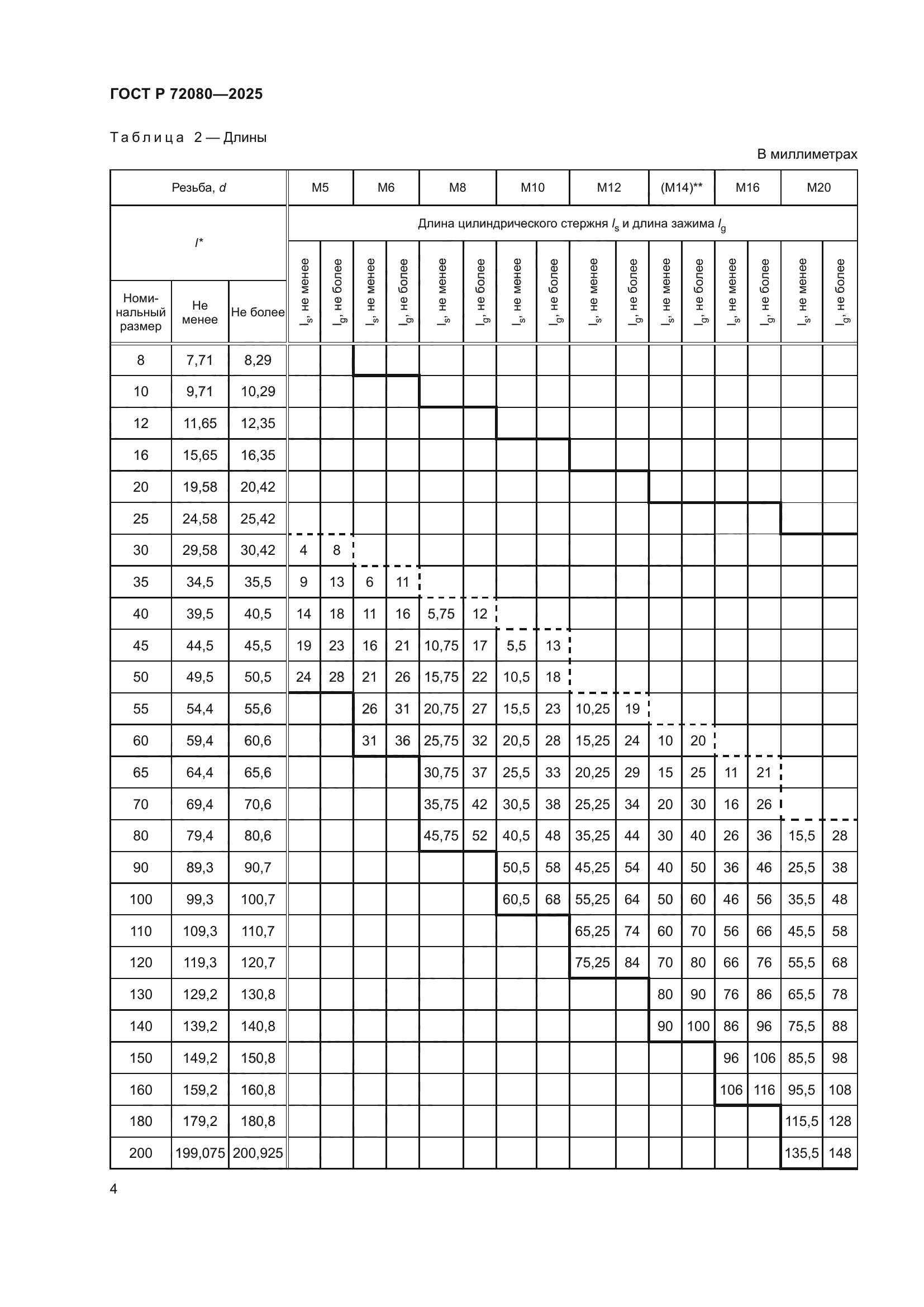 ГОСТ Р 72080-2025