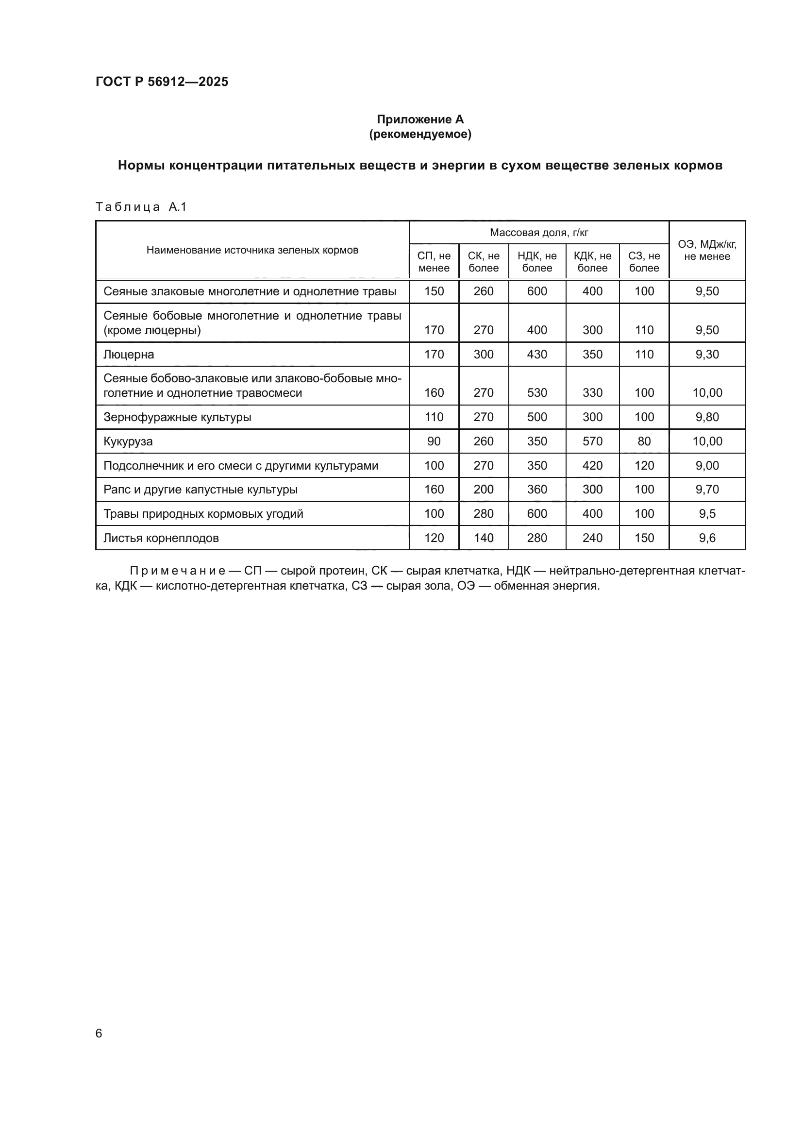 ГОСТ Р 56912-2025