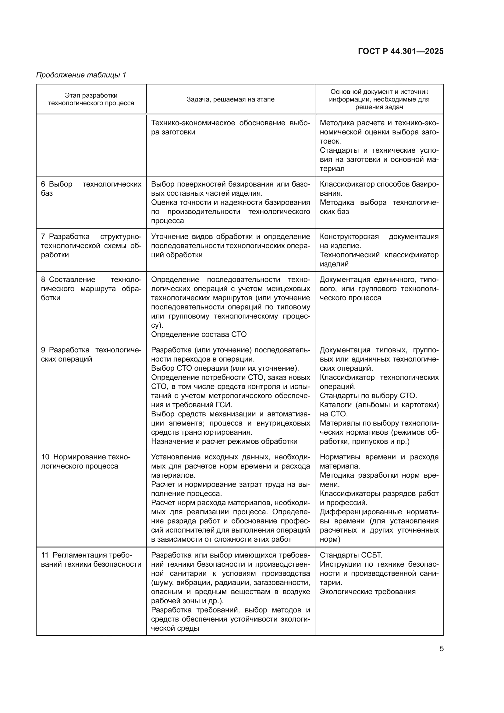 ГОСТ Р 44.301-2025