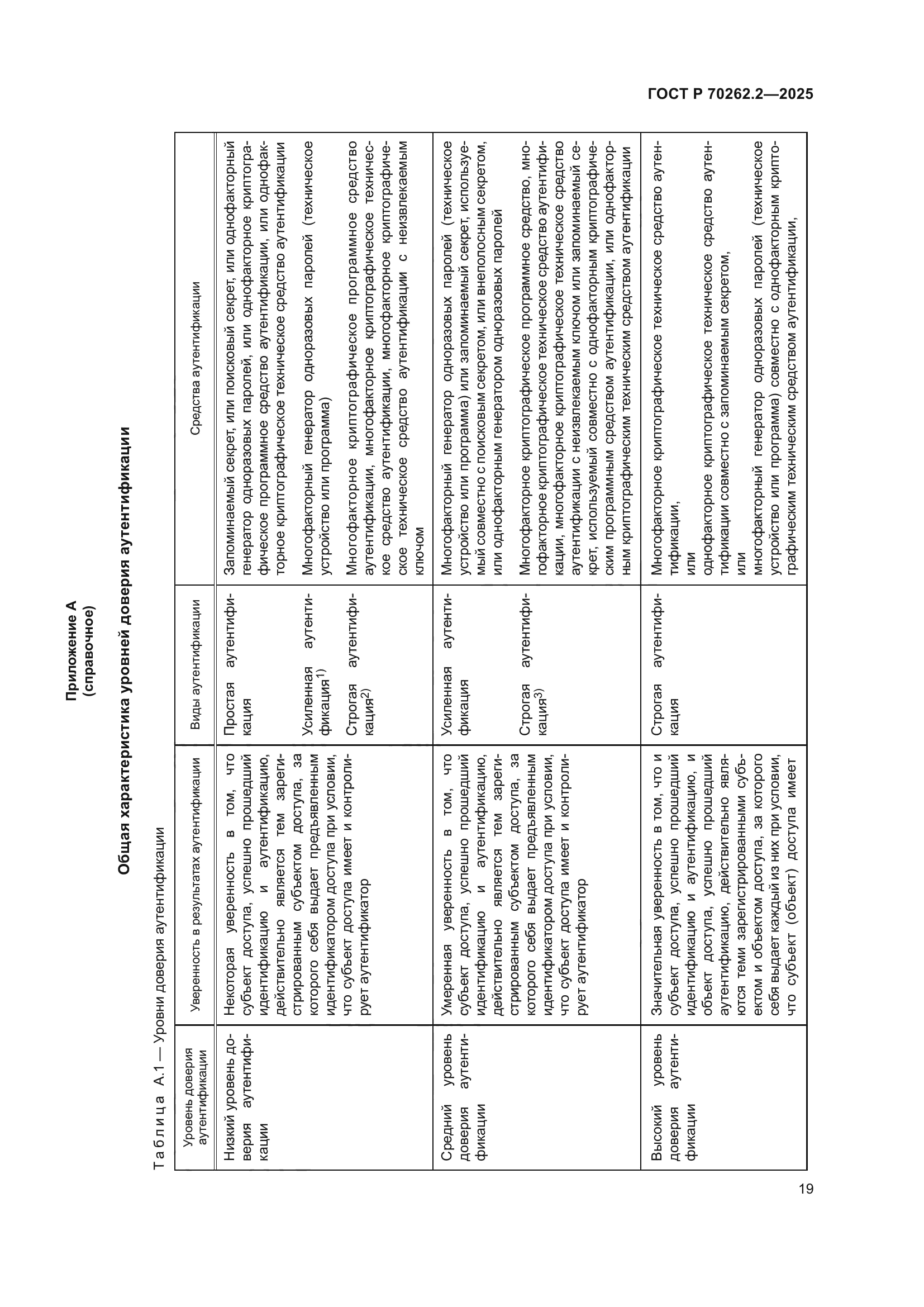 ГОСТ Р 70262.2-2025