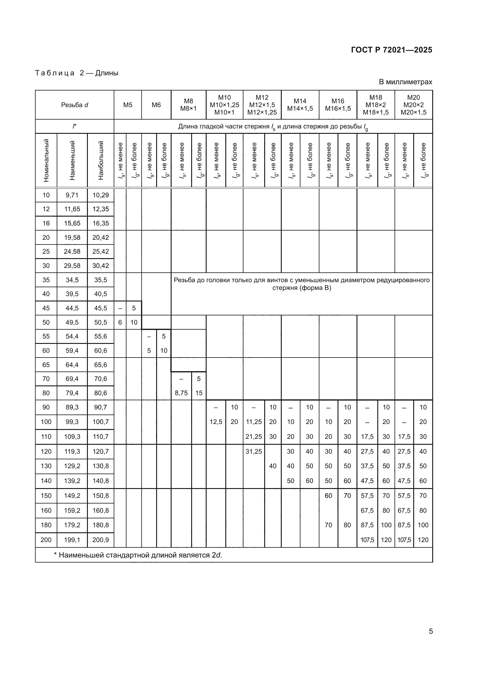 ГОСТ Р 72021-2025