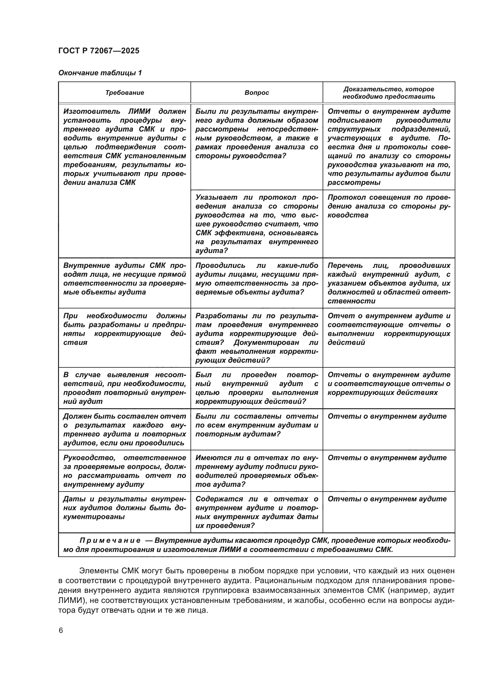 ГОСТ Р 72067-2025