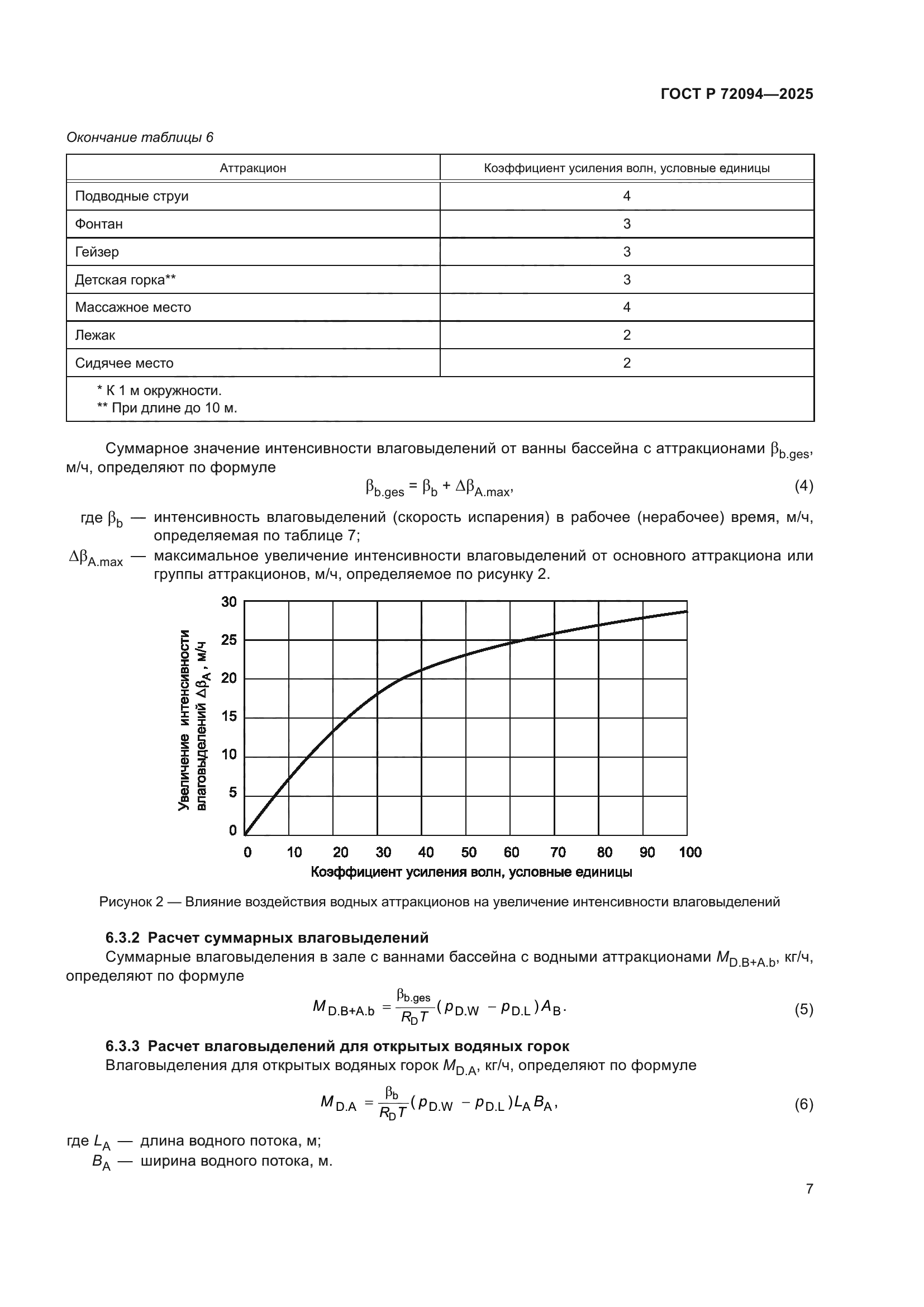 ГОСТ Р 72094-2025