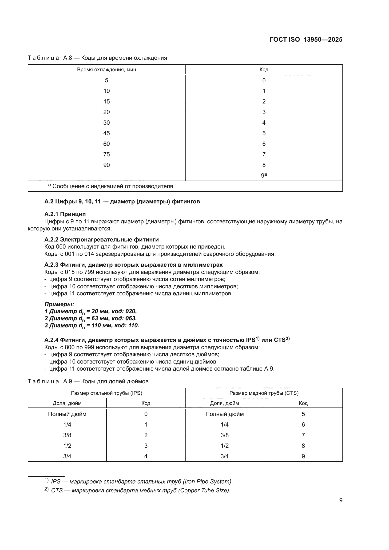 ГОСТ ISO 13950-2025