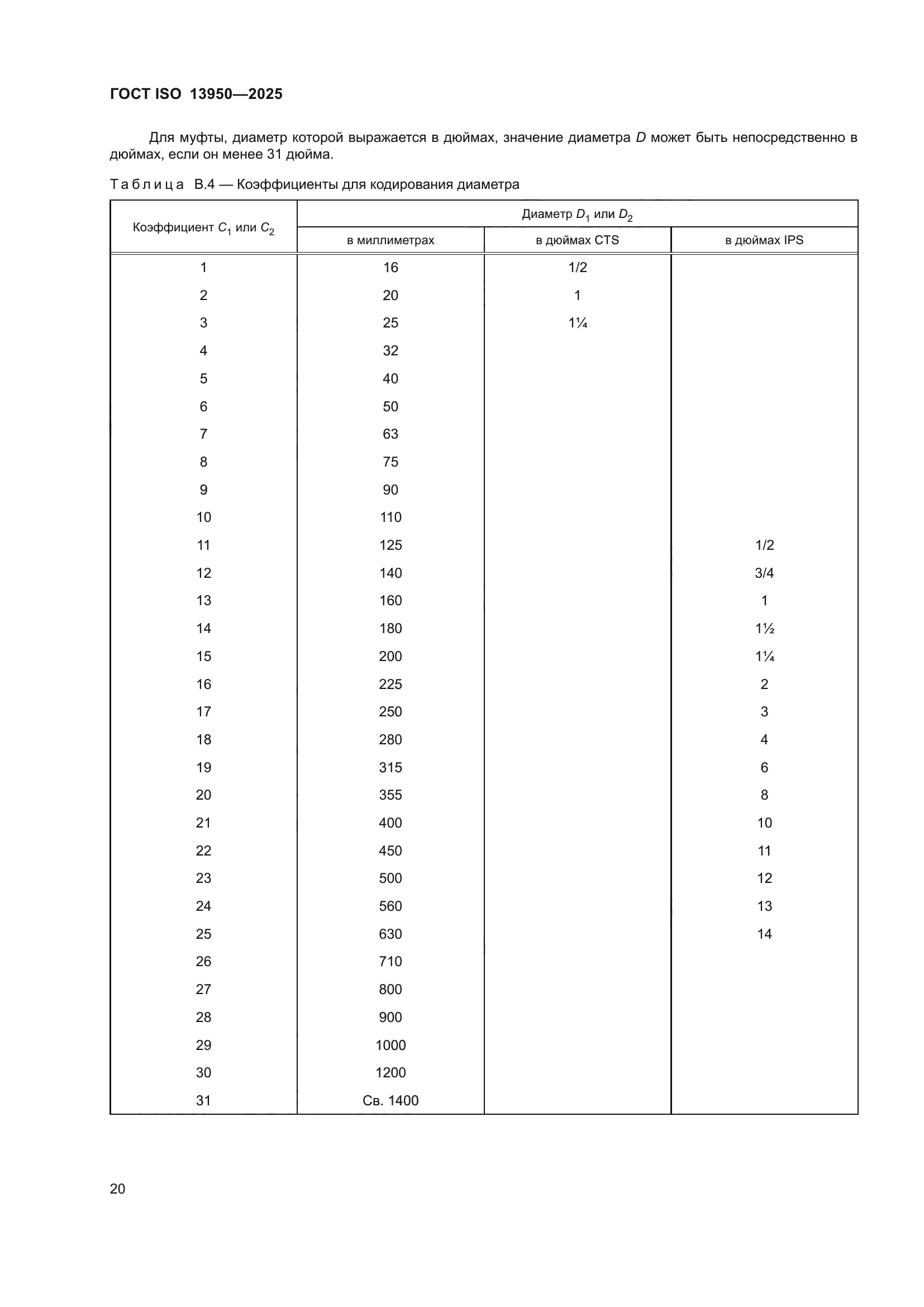 ГОСТ ISO 13950-2025