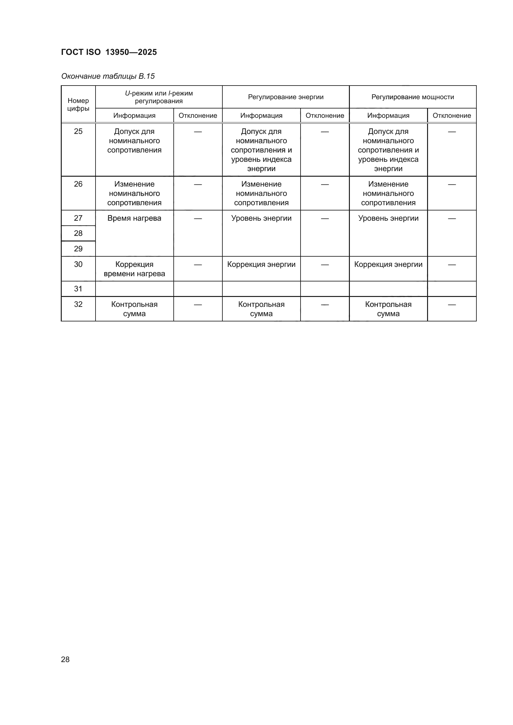 ГОСТ ISO 13950-2025