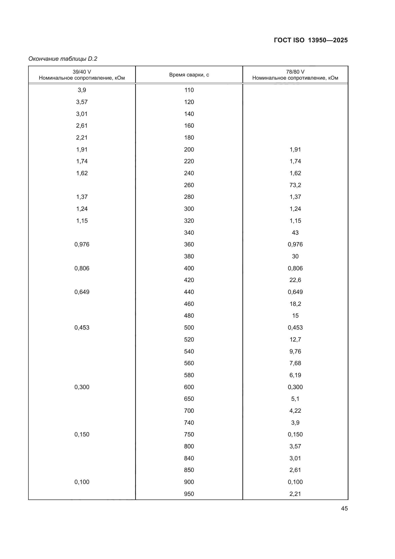 ГОСТ ISO 13950-2025