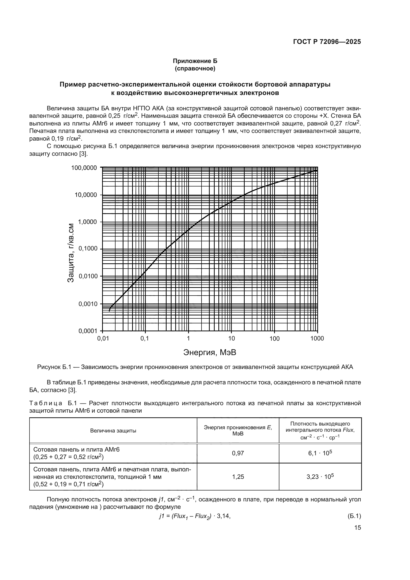 ГОСТ Р 72096-2025