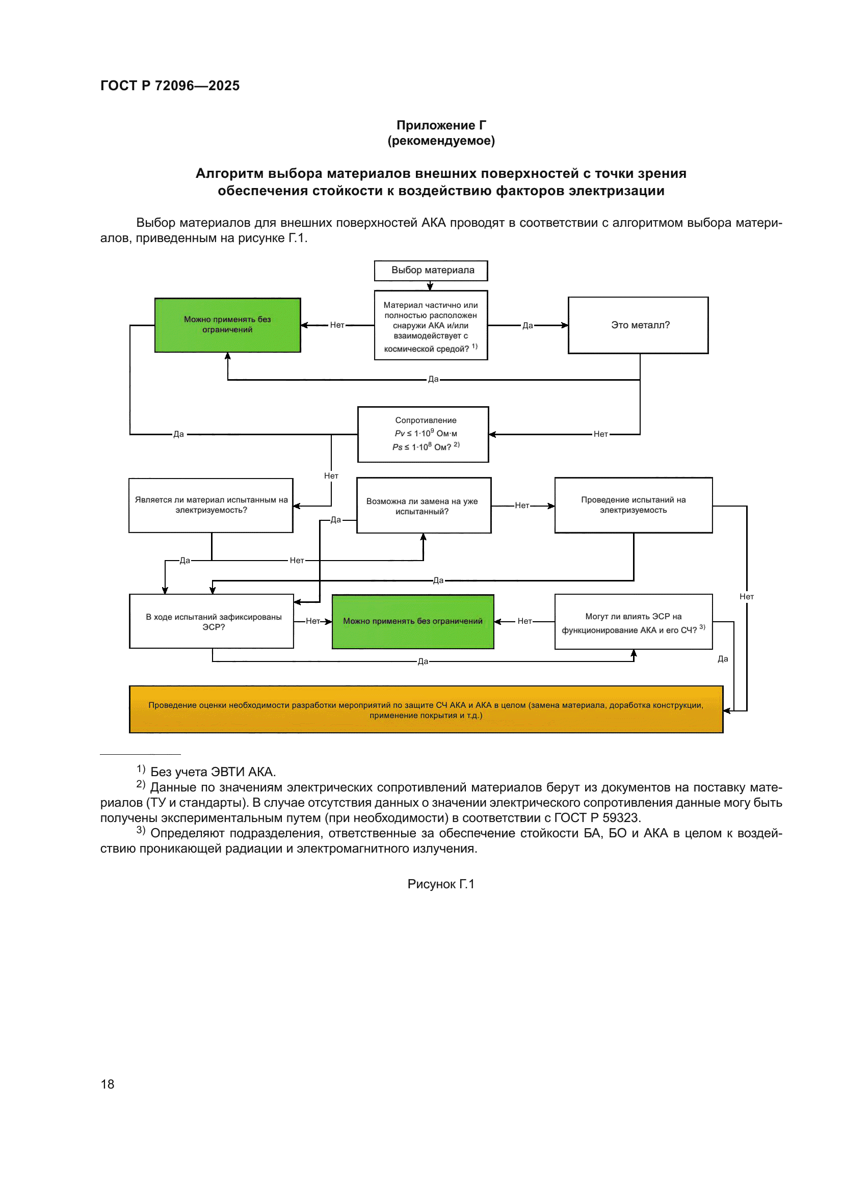 ГОСТ Р 72096-2025