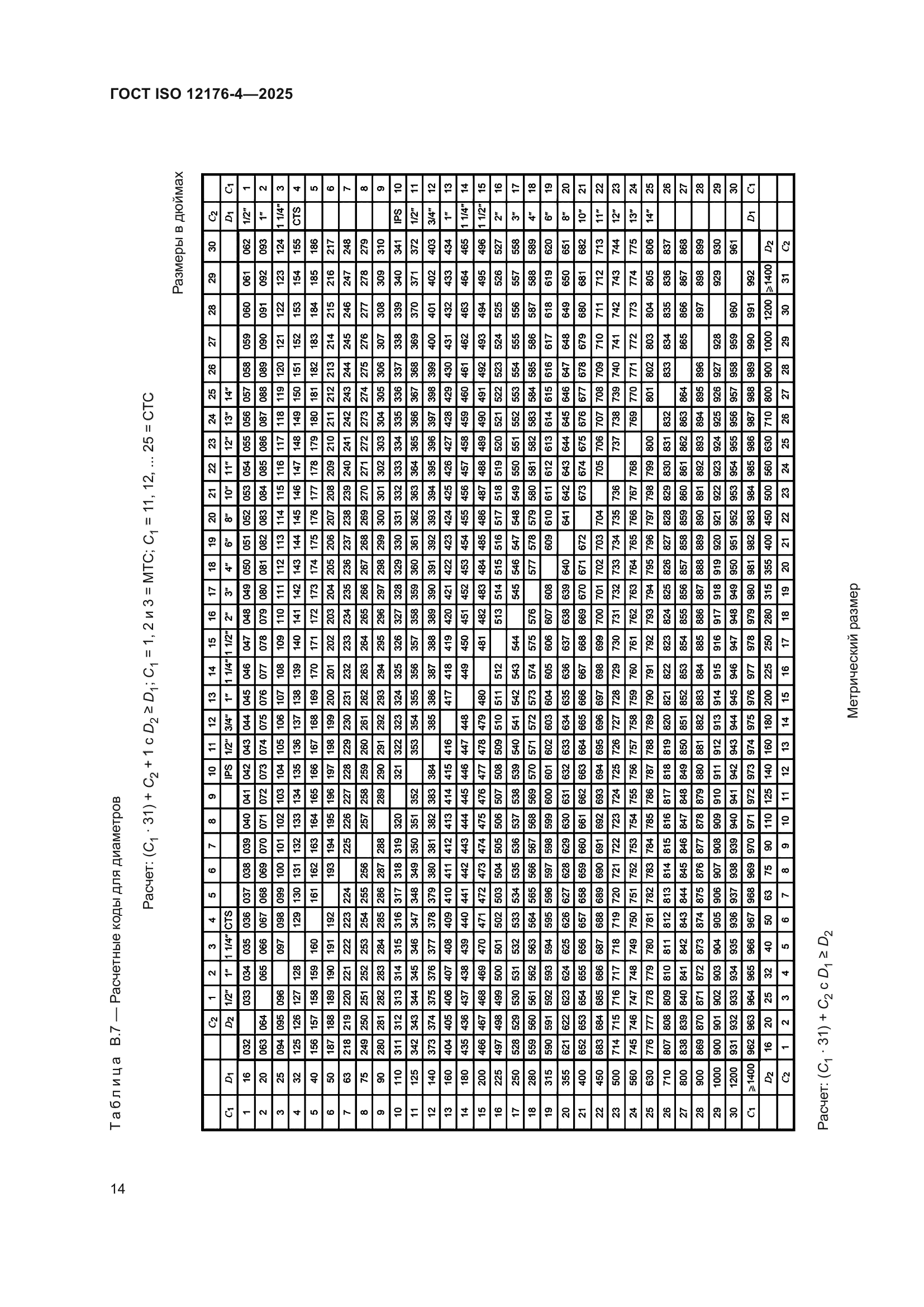 ГОСТ ISO 12176-4-2025