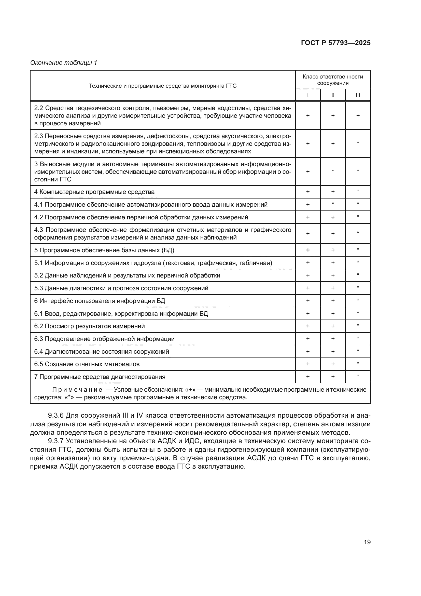 ГОСТ Р 57793-2025