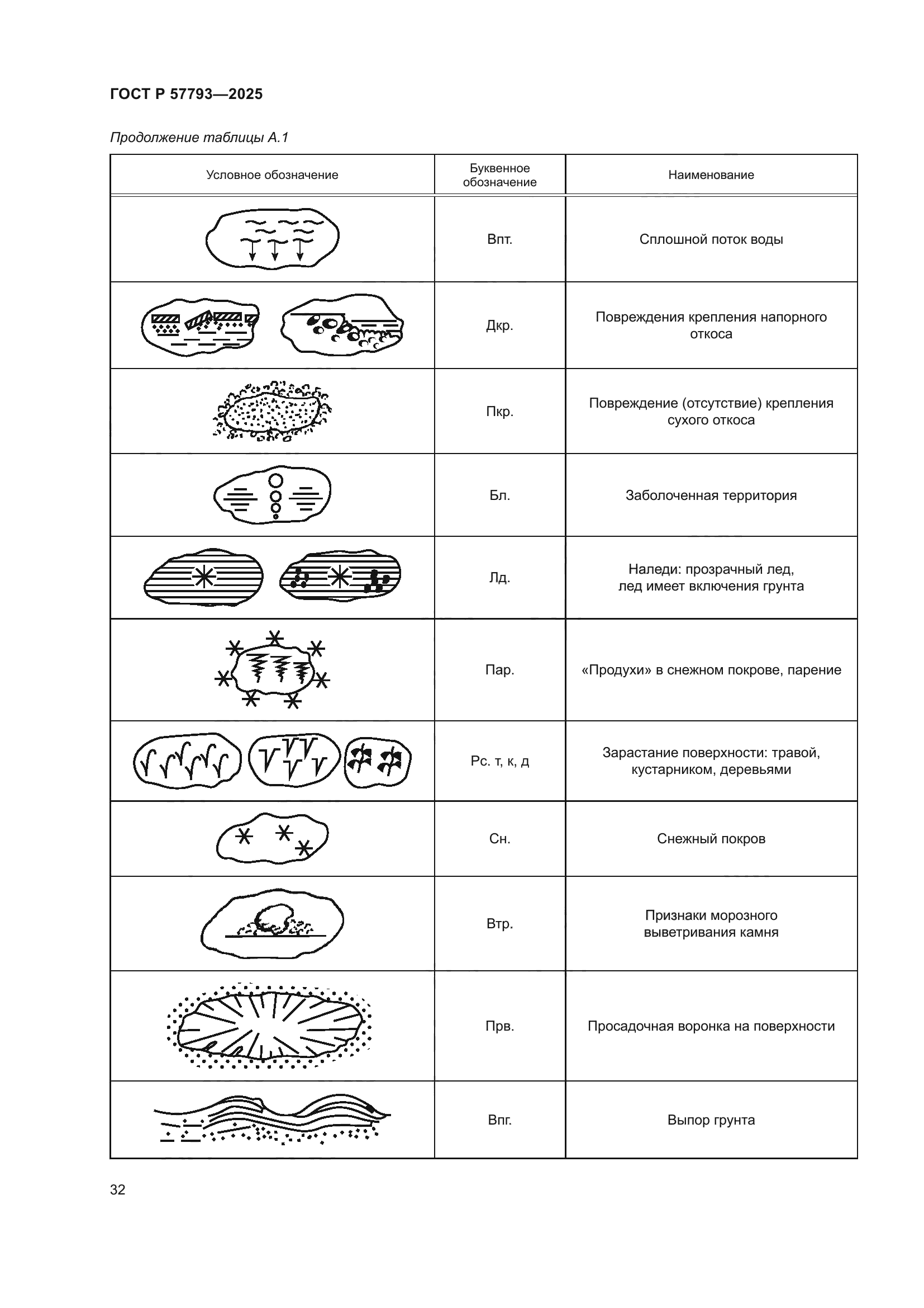 ГОСТ Р 57793-2025