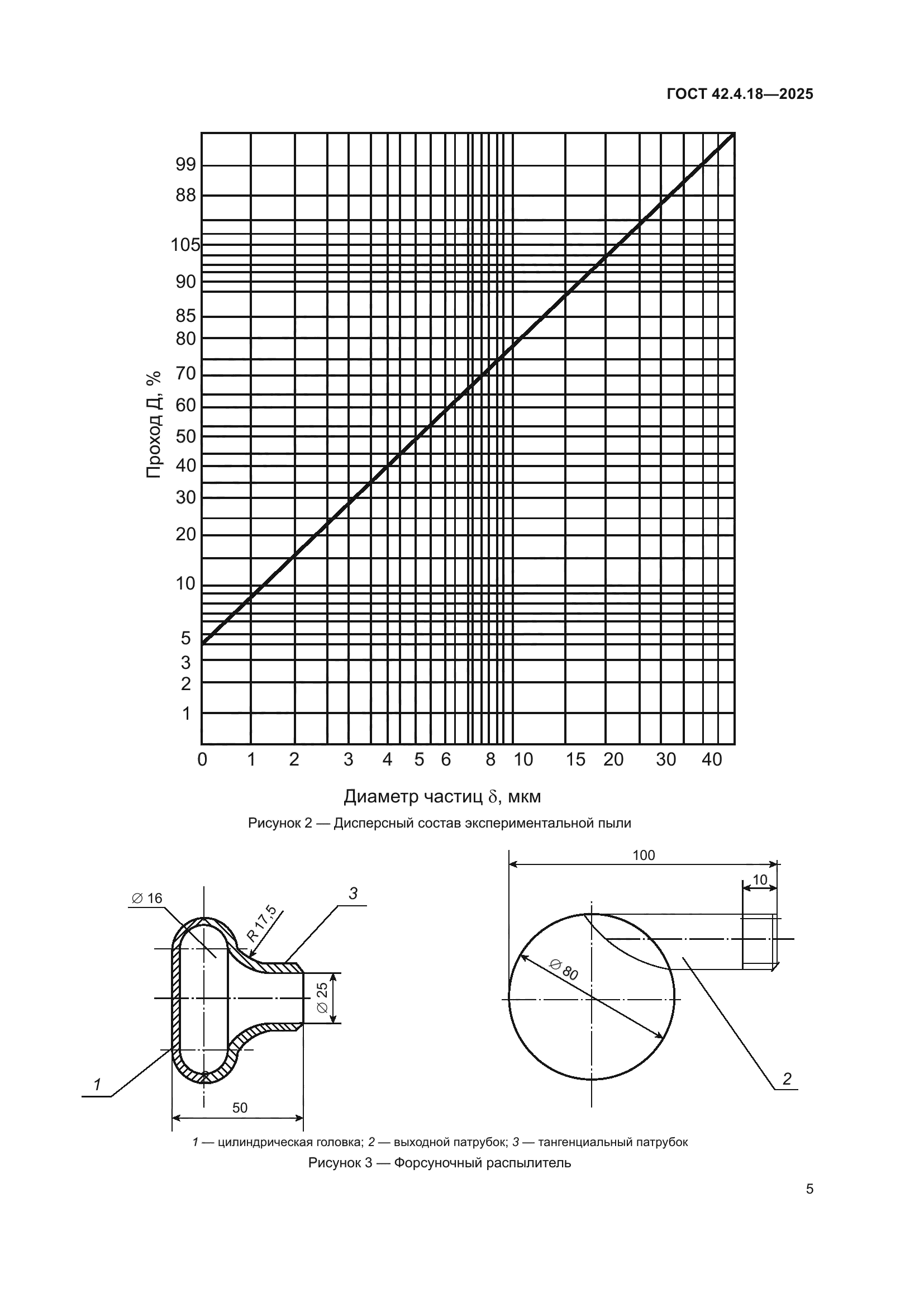 ГОСТ 42.4.18-2025
