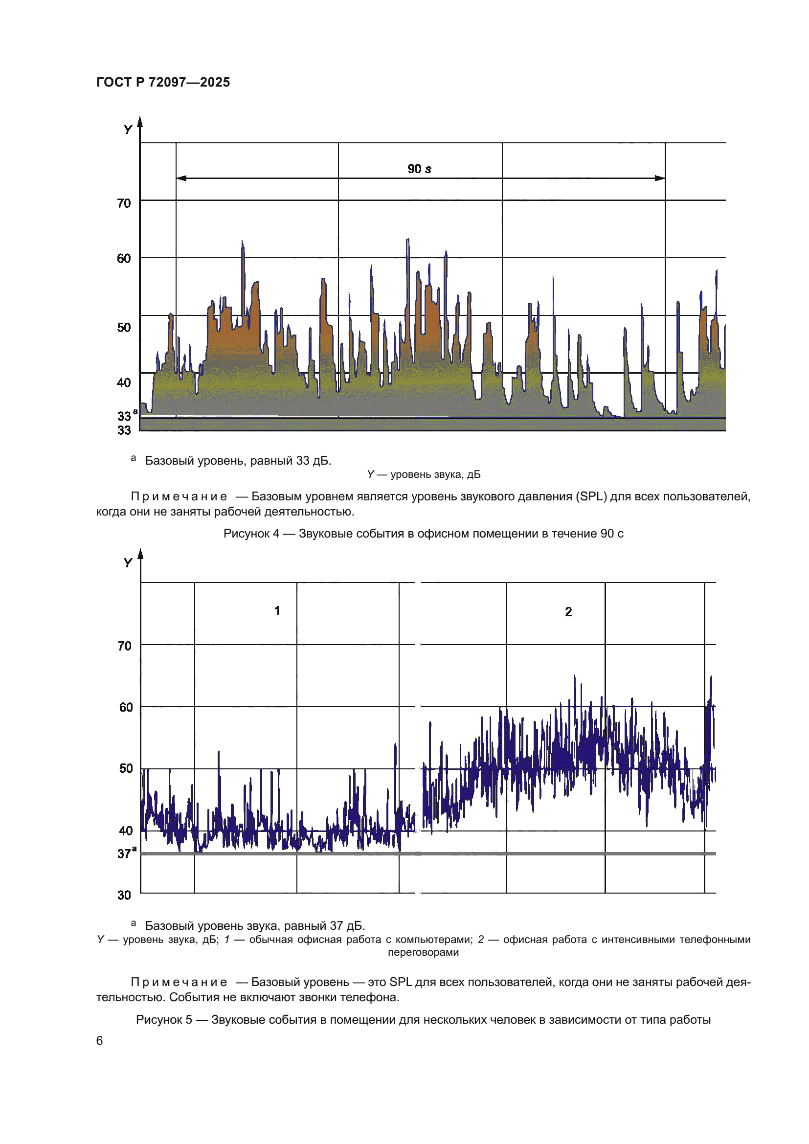 ГОСТ Р 72097-2025