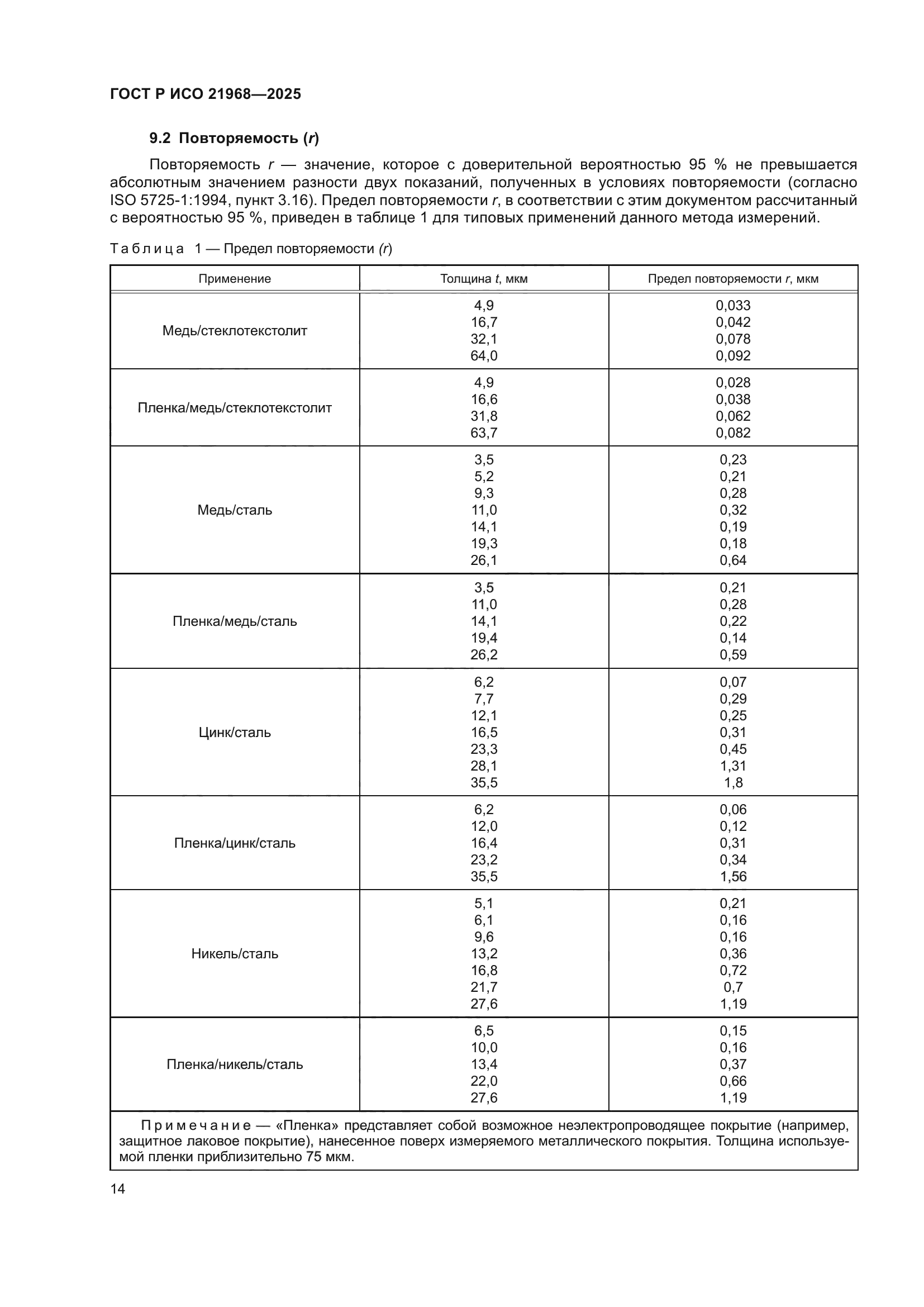 ГОСТ Р ИСО 21968-2025