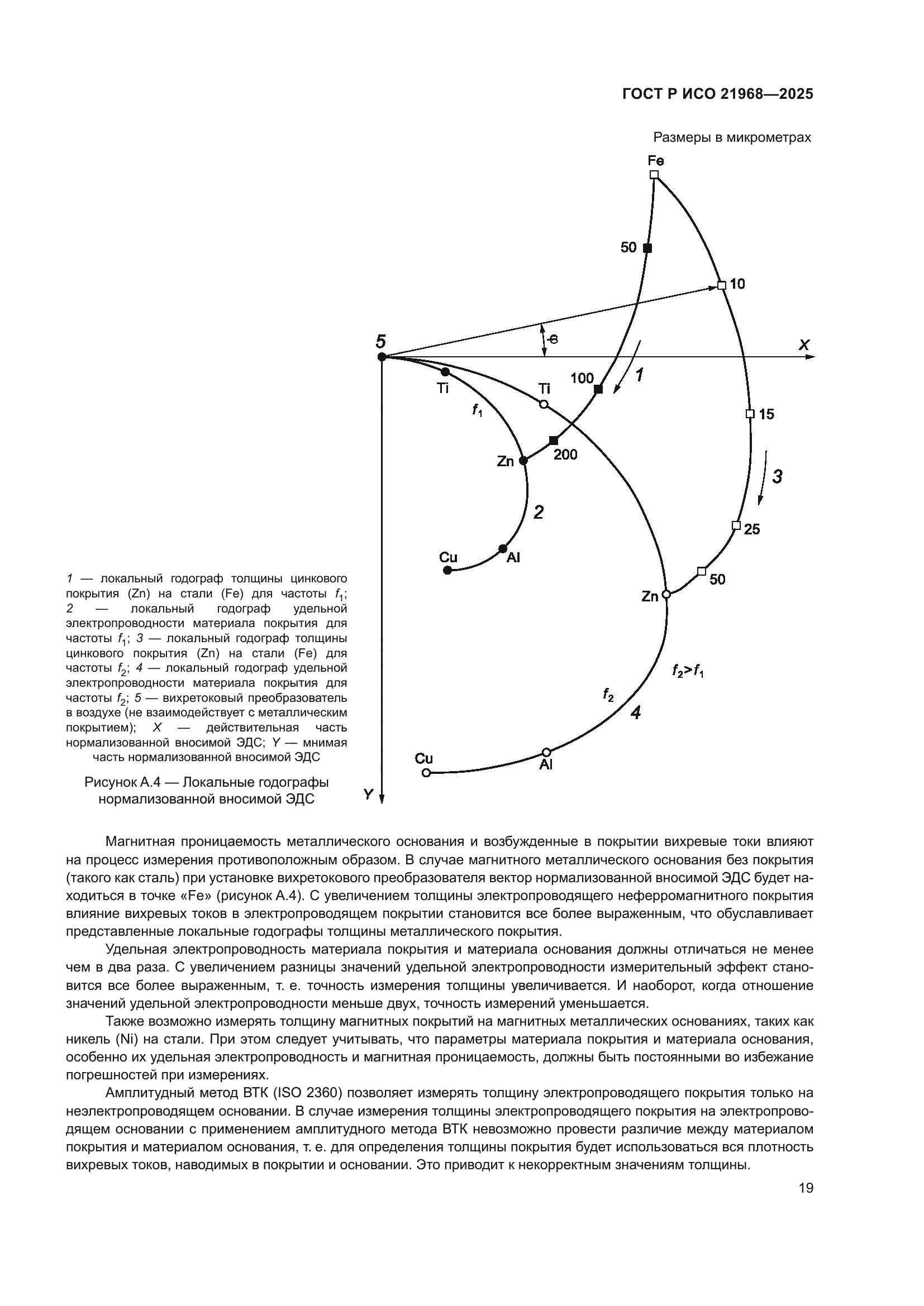 ГОСТ Р ИСО 21968-2025