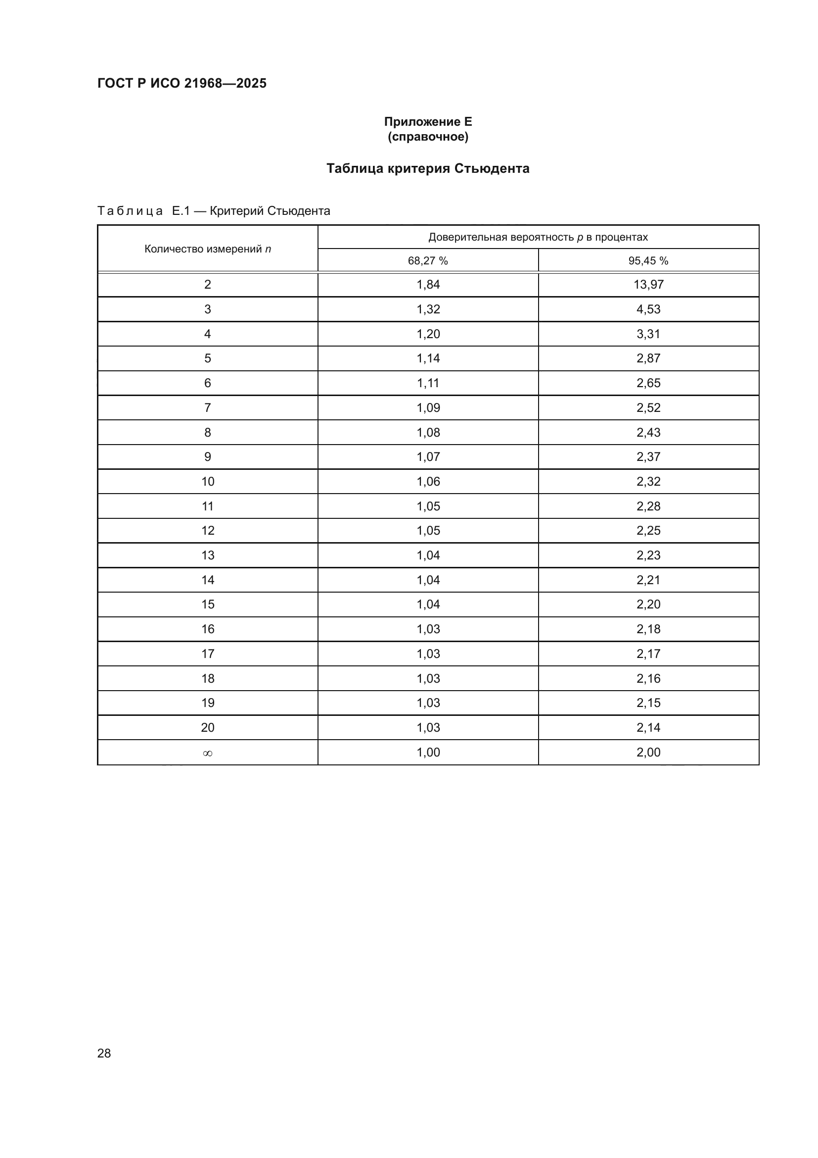 ГОСТ Р ИСО 21968-2025