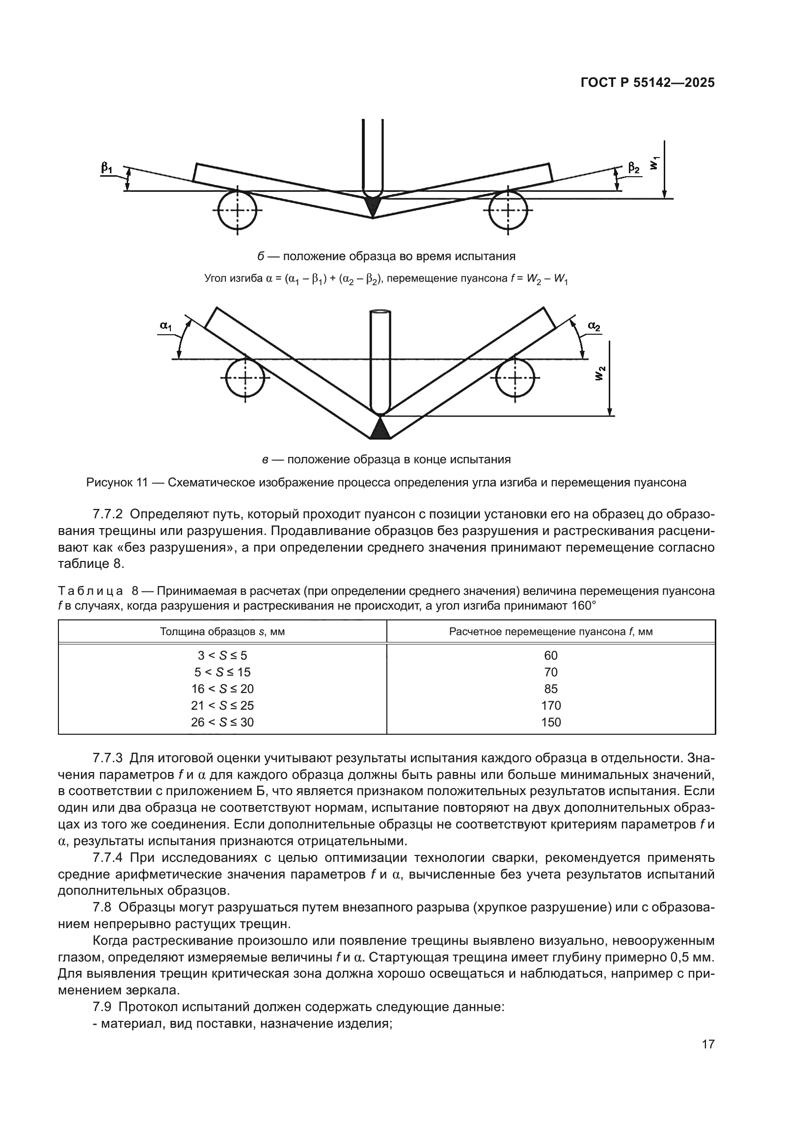 ГОСТ Р 55142-2025