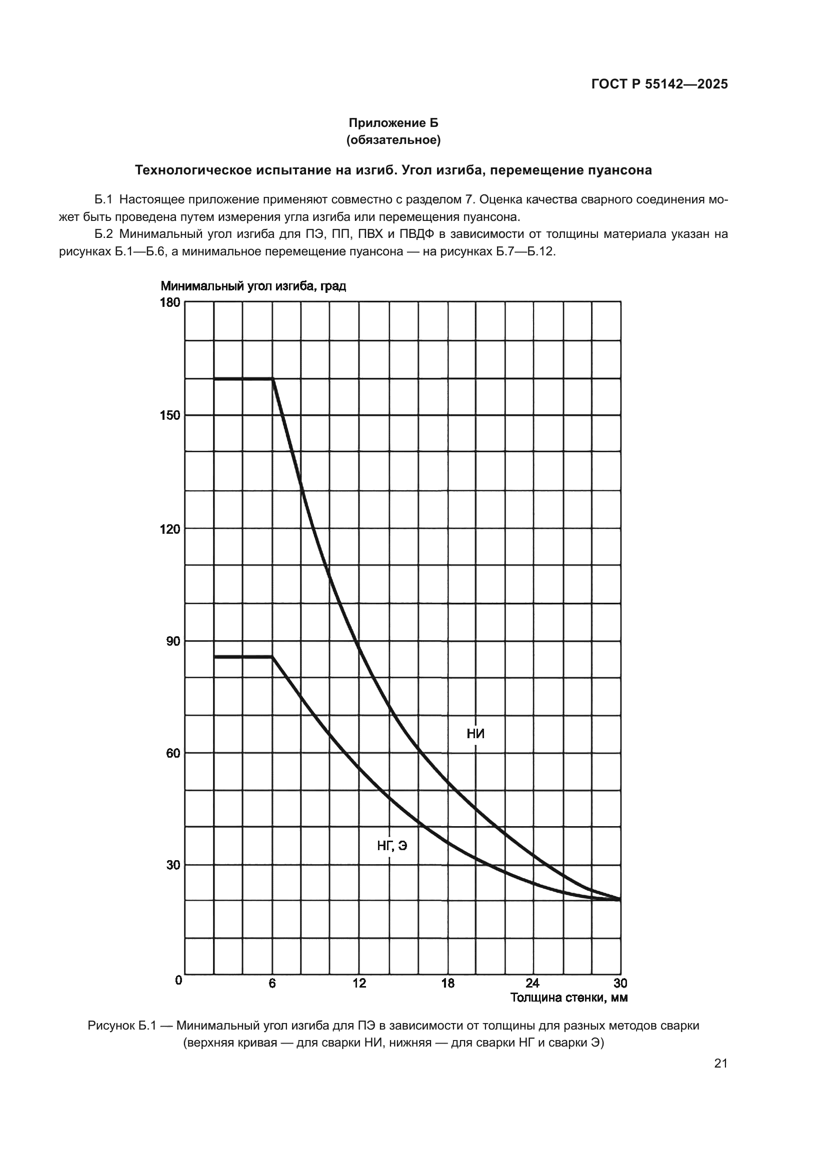 ГОСТ Р 55142-2025