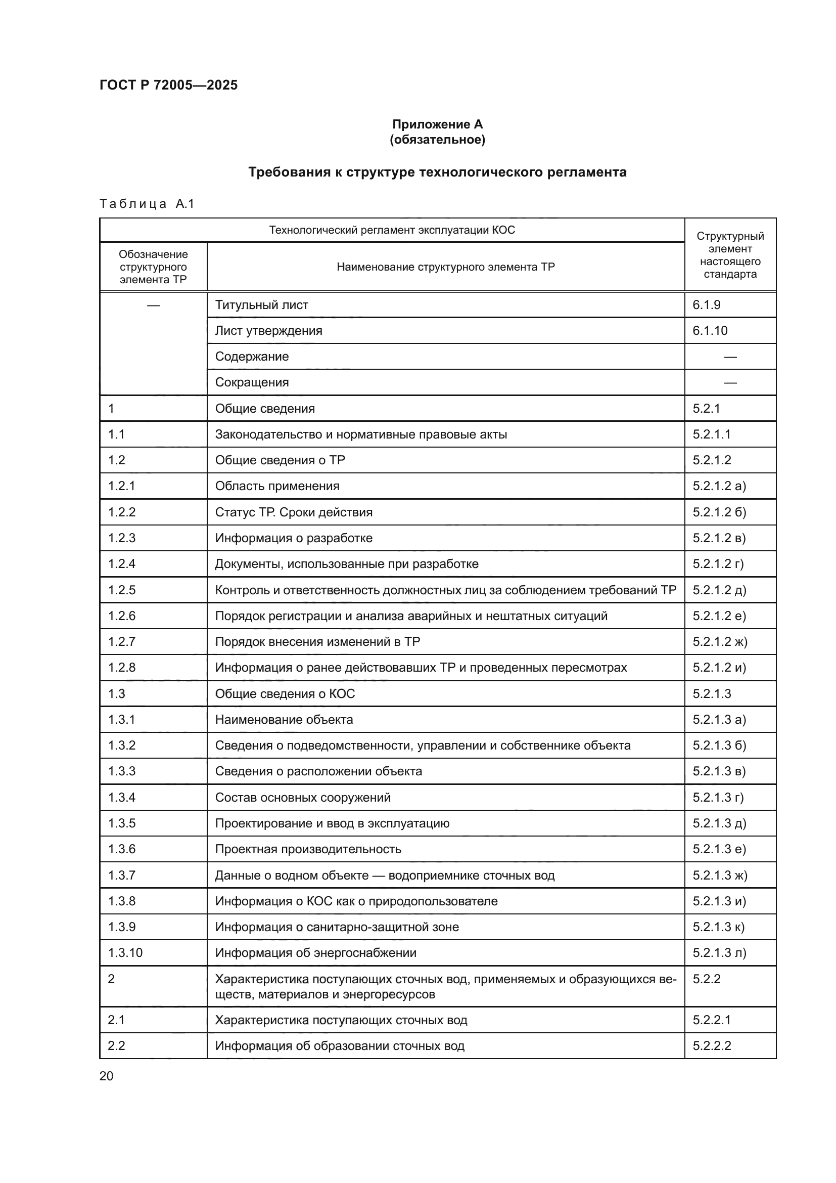 ГОСТ Р 72005-2025