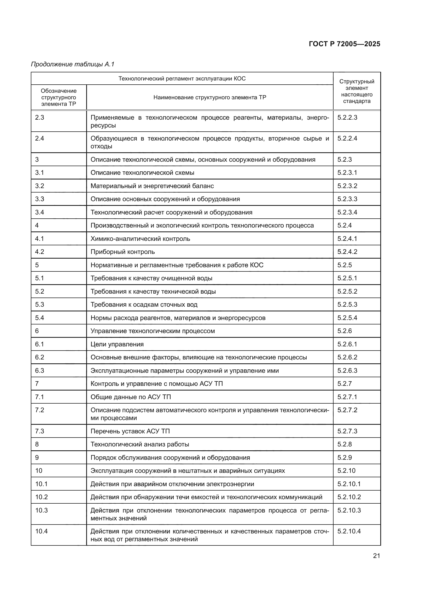 ГОСТ Р 72005-2025