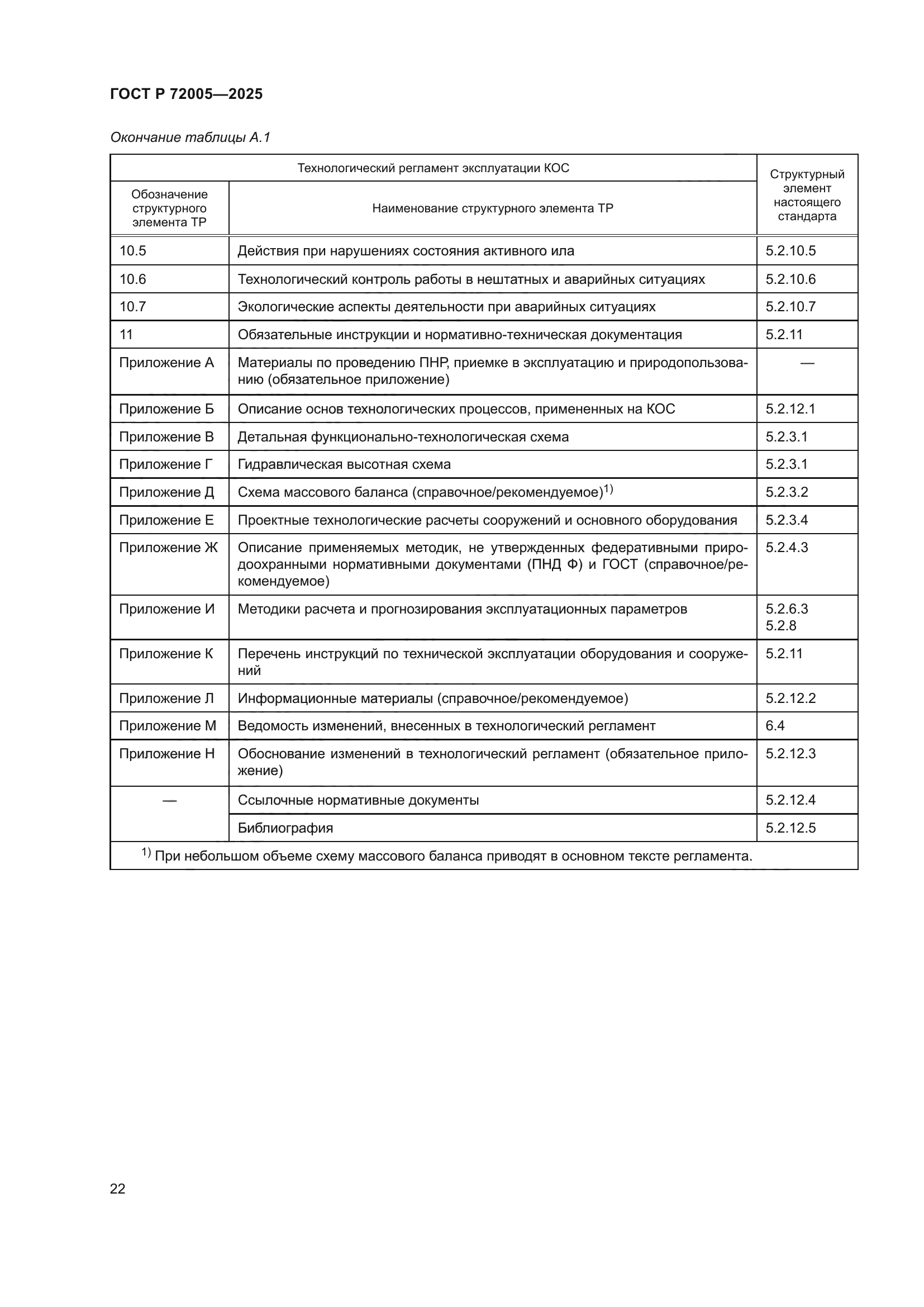 ГОСТ Р 72005-2025