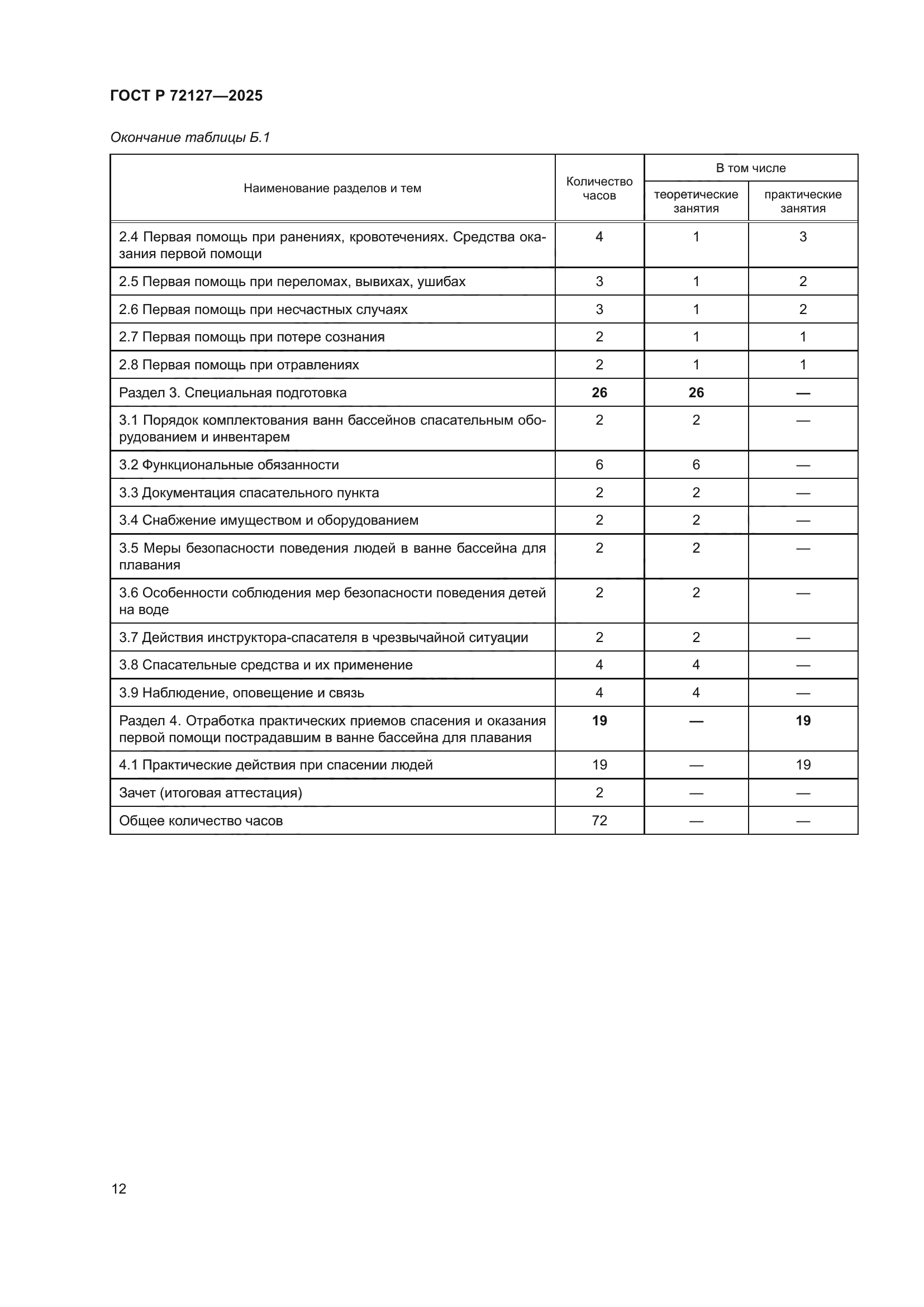 ГОСТ Р 72127-2025