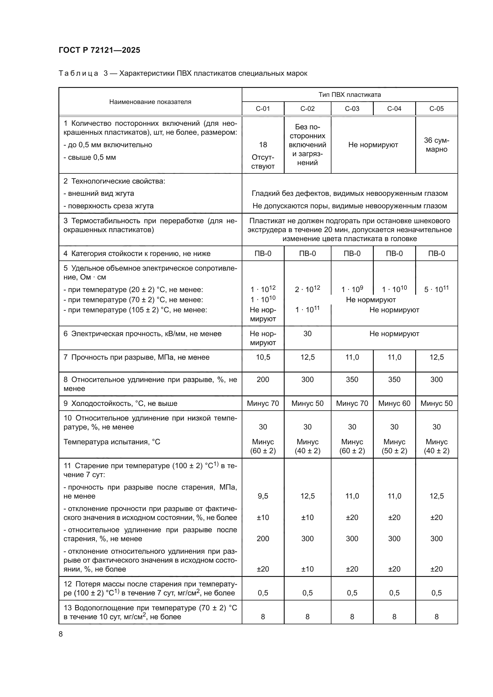 ГОСТ Р 72121-2025
