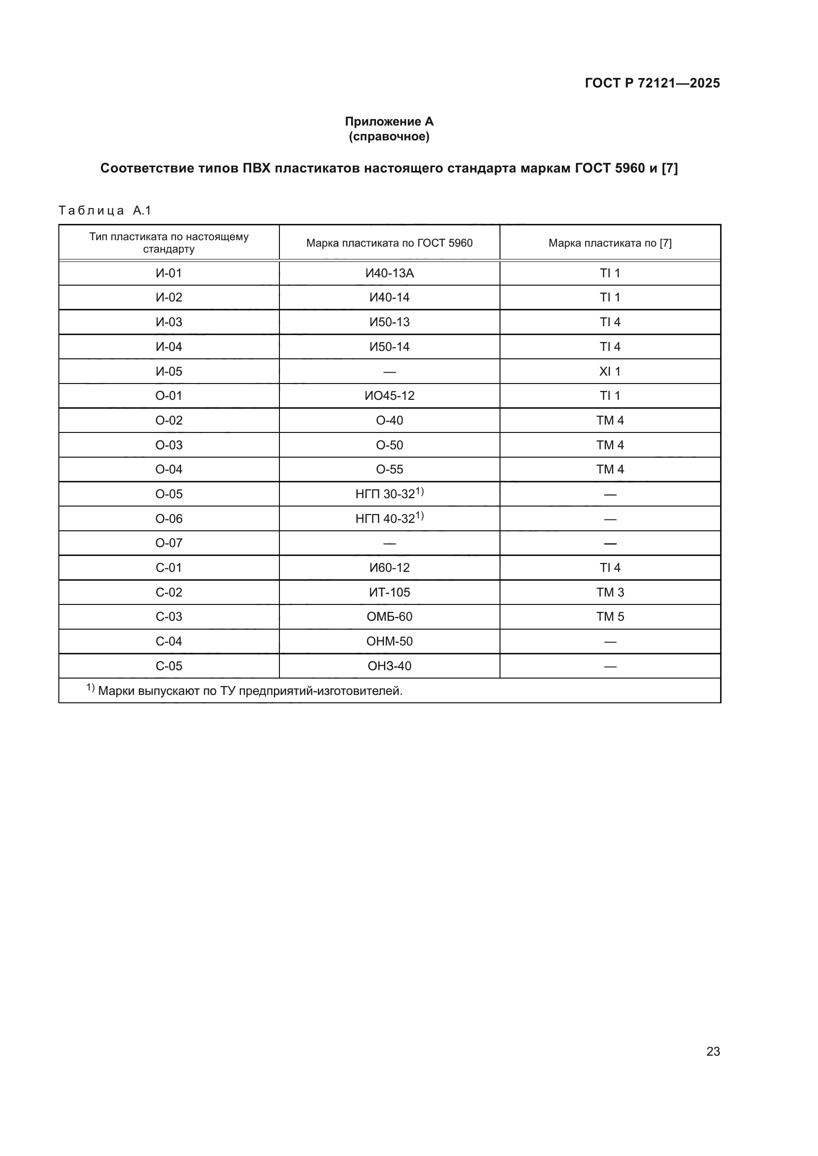 ГОСТ Р 72121-2025