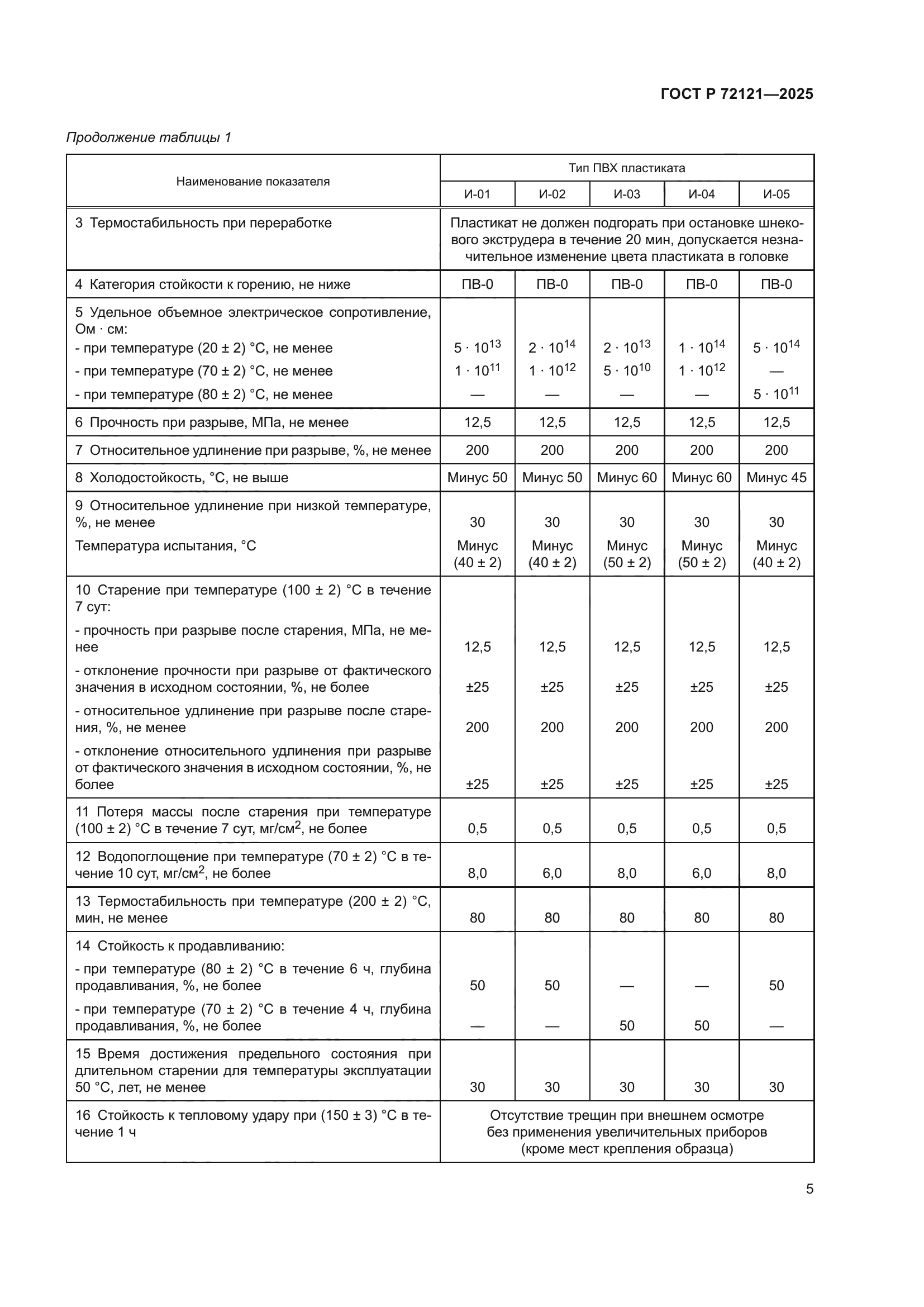 ГОСТ Р 72121-2025
