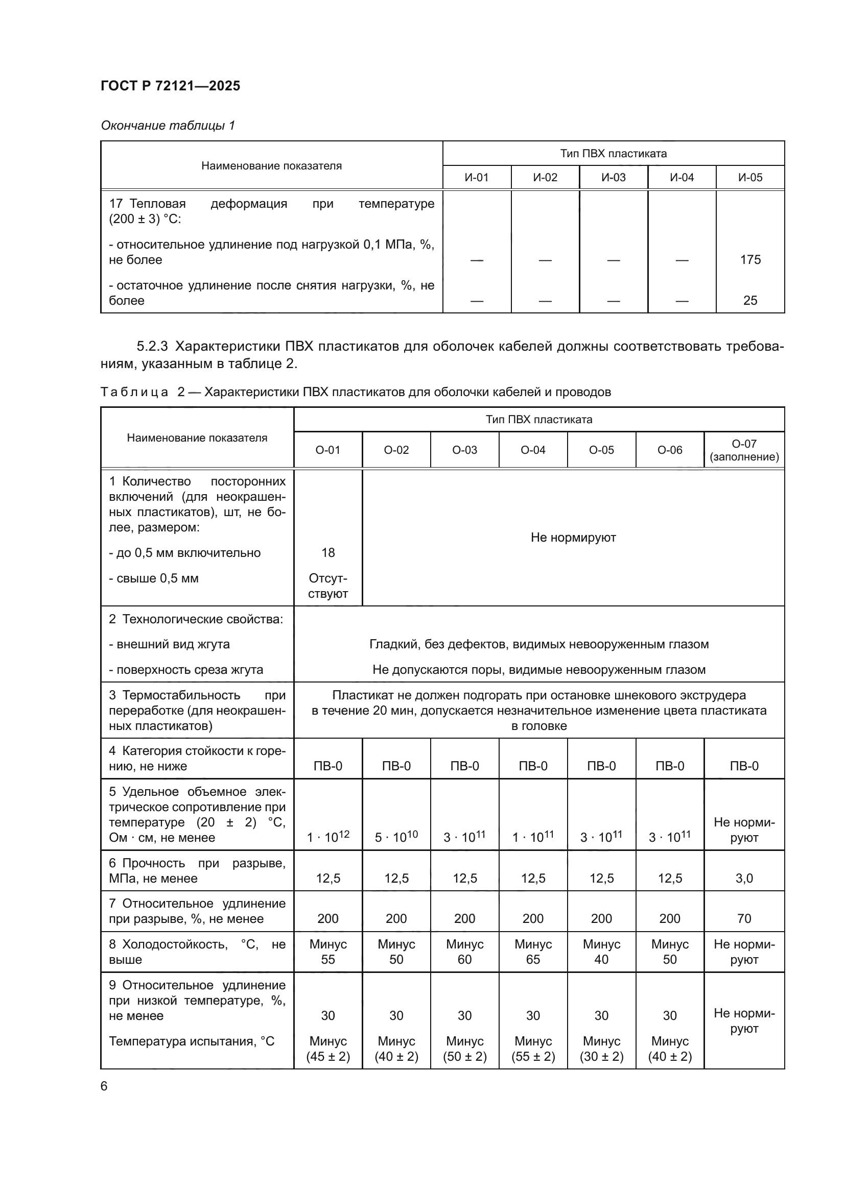 ГОСТ Р 72121-2025