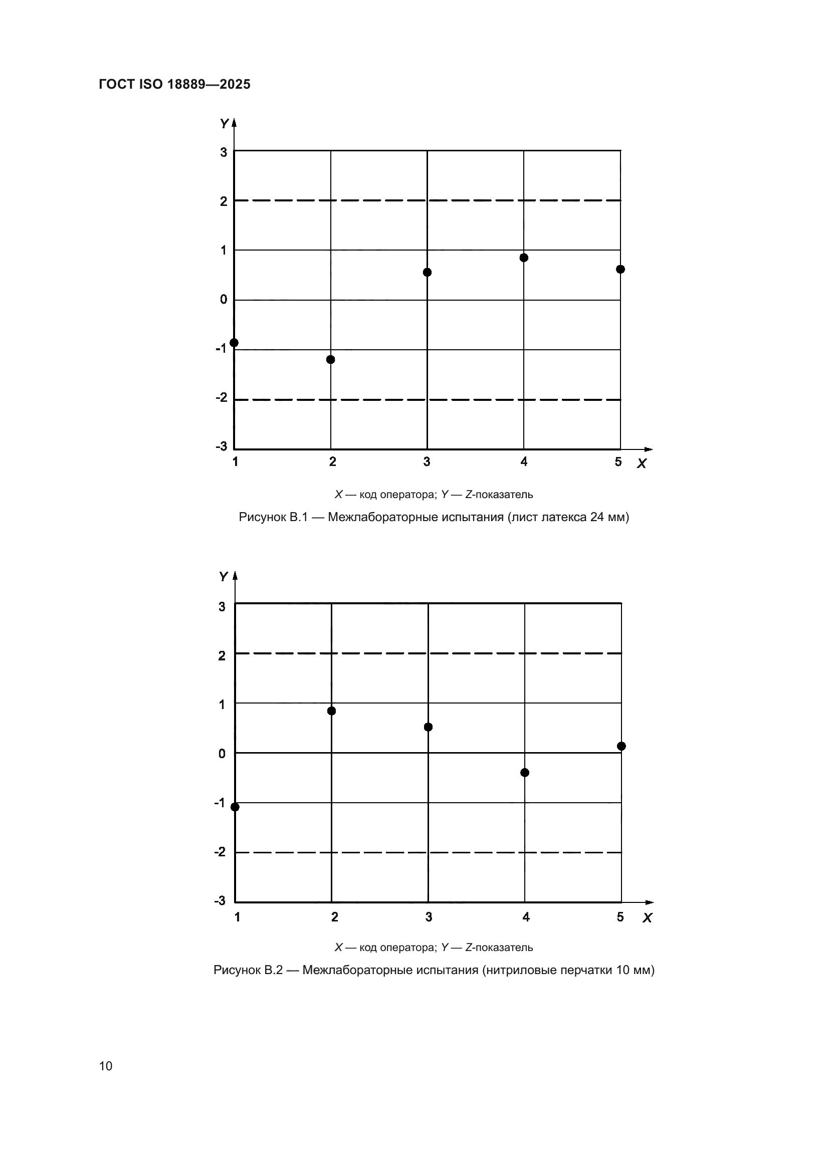 ГОСТ ISO 18889-2025